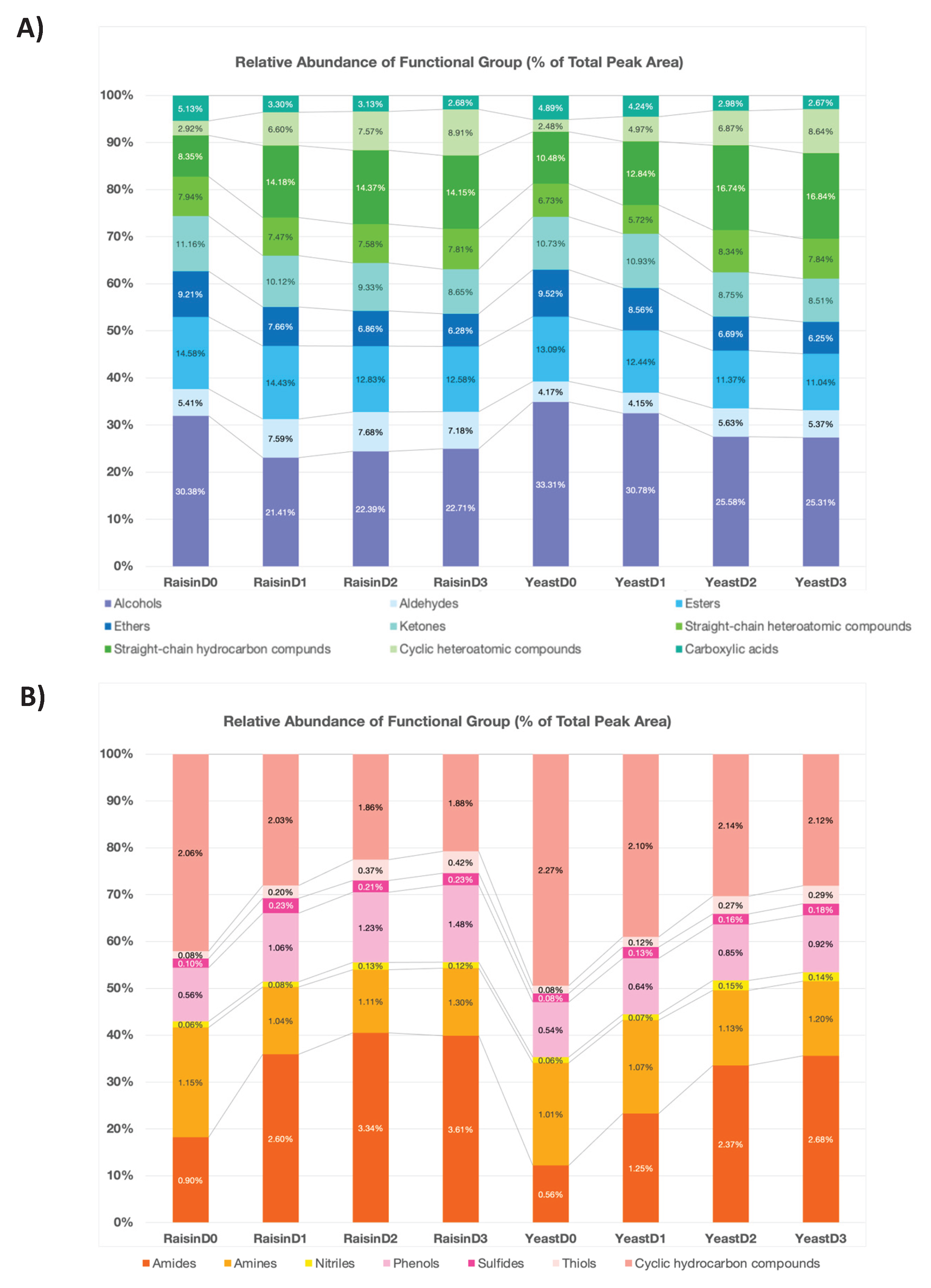 Preprints 194086 g004