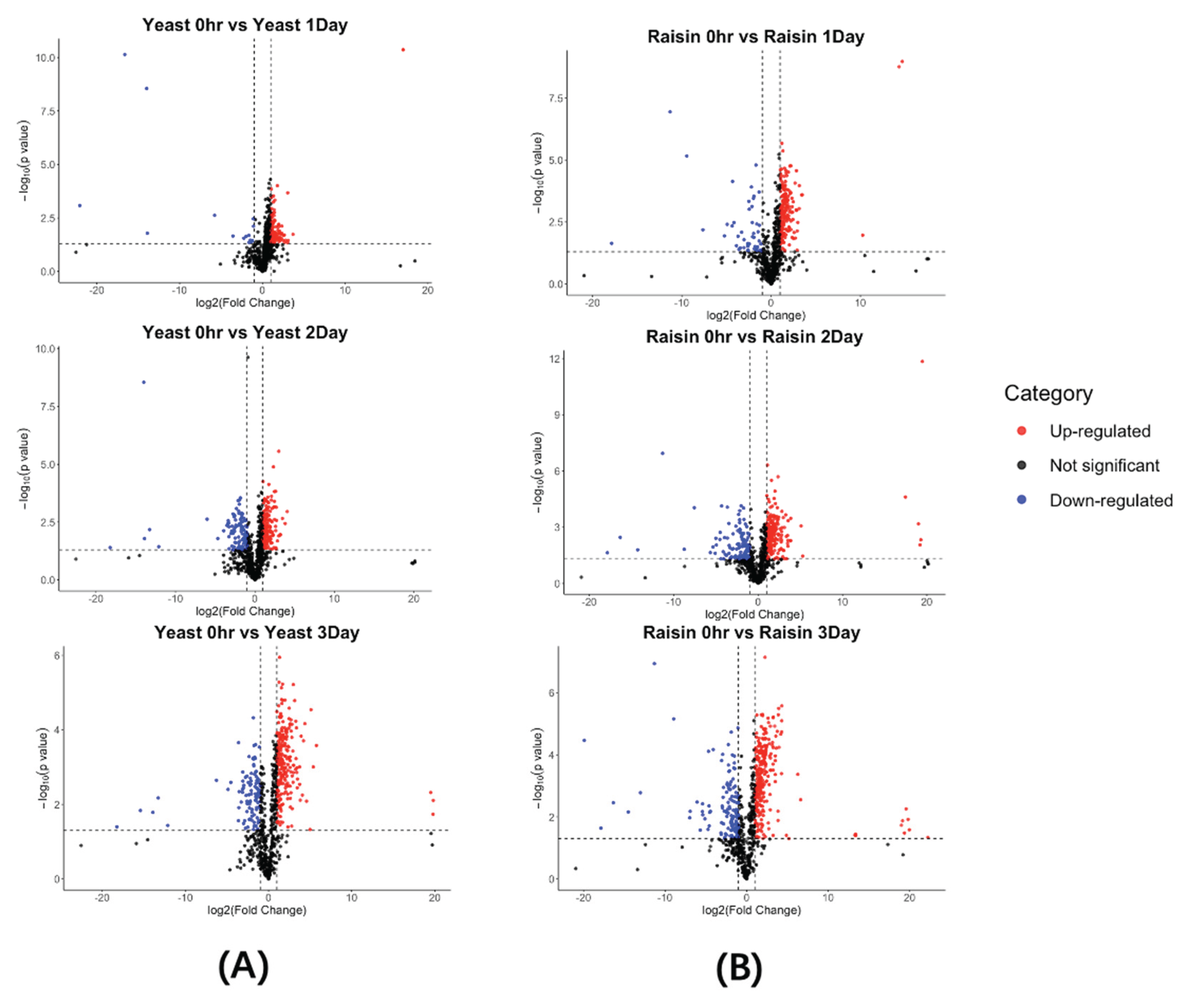 Preprints 194086 g005