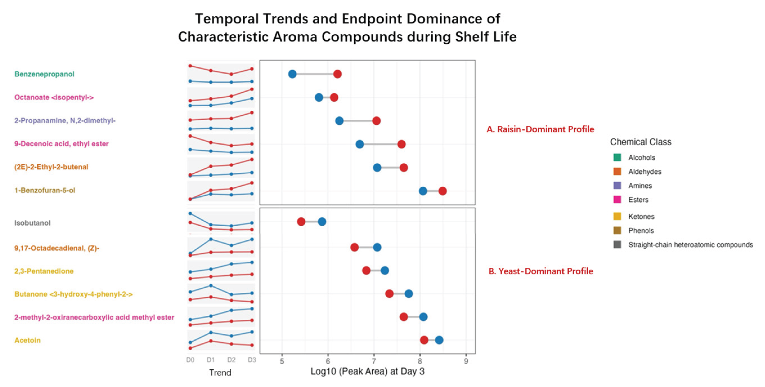 Preprints 194086 g006