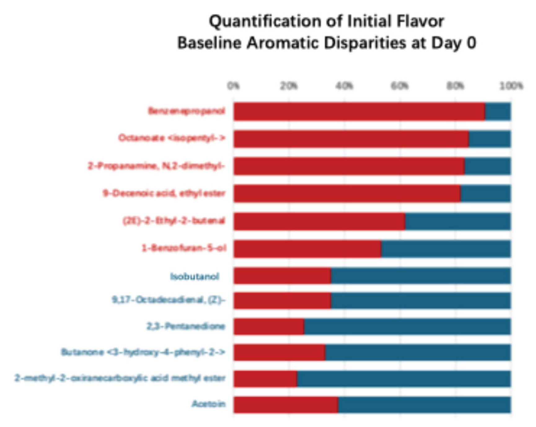 Preprints 194086 g007