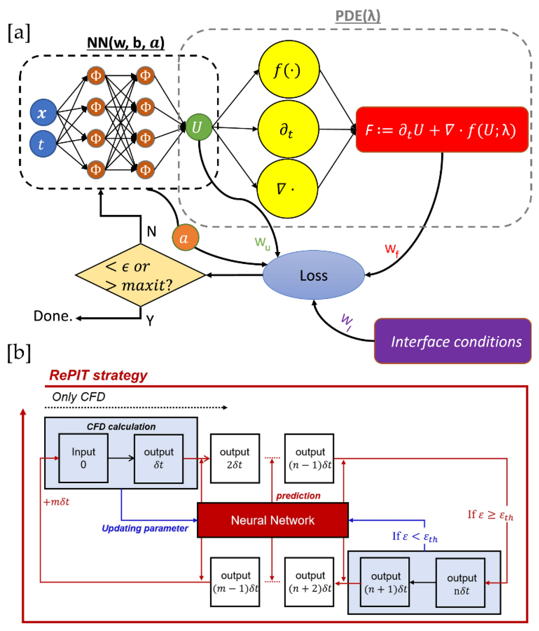 Preprints 157942 g001