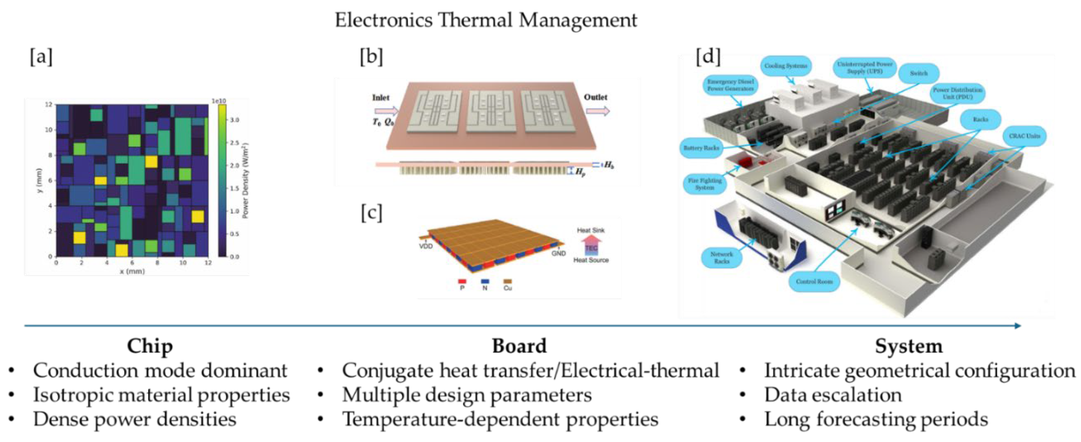 Preprints 157942 g002