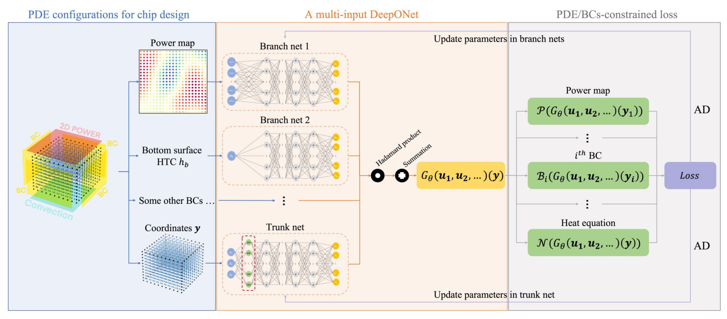 Preprints 157942 g003