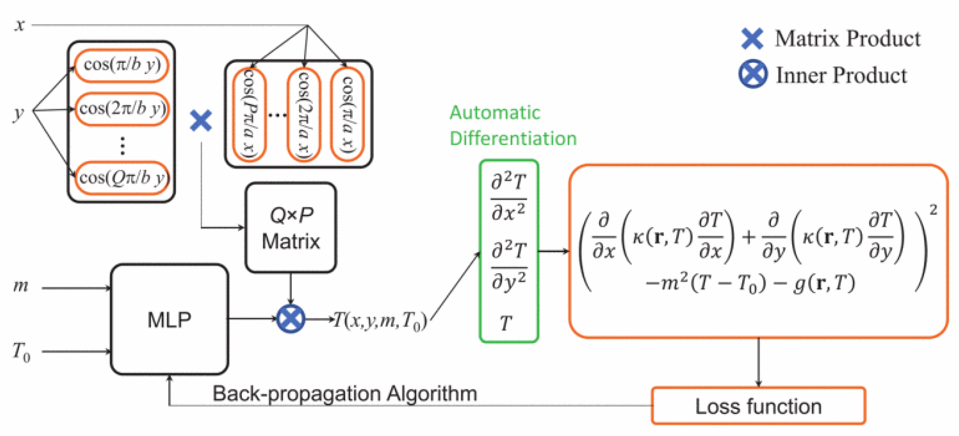 Preprints 157942 g004