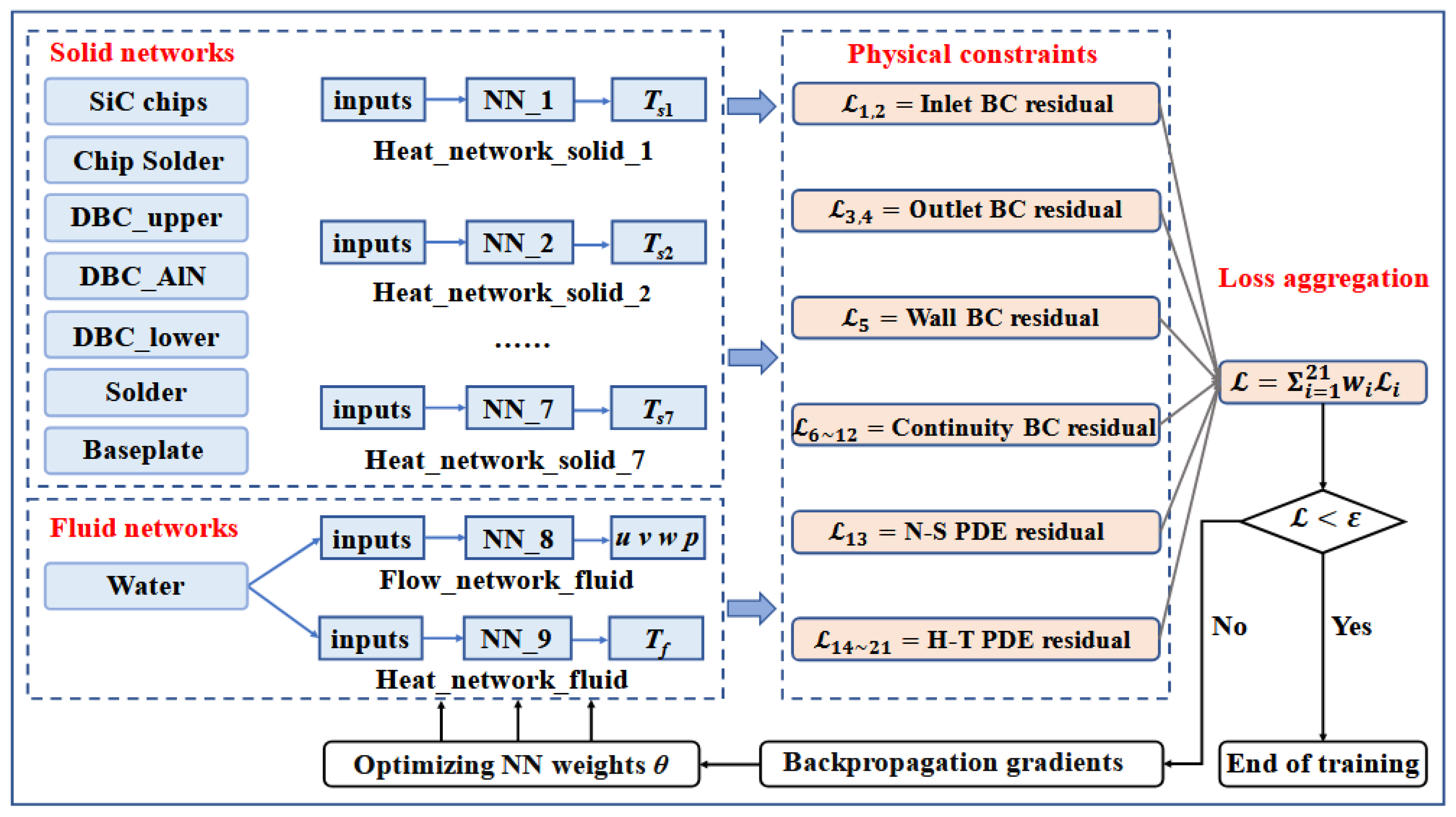Preprints 157942 g005