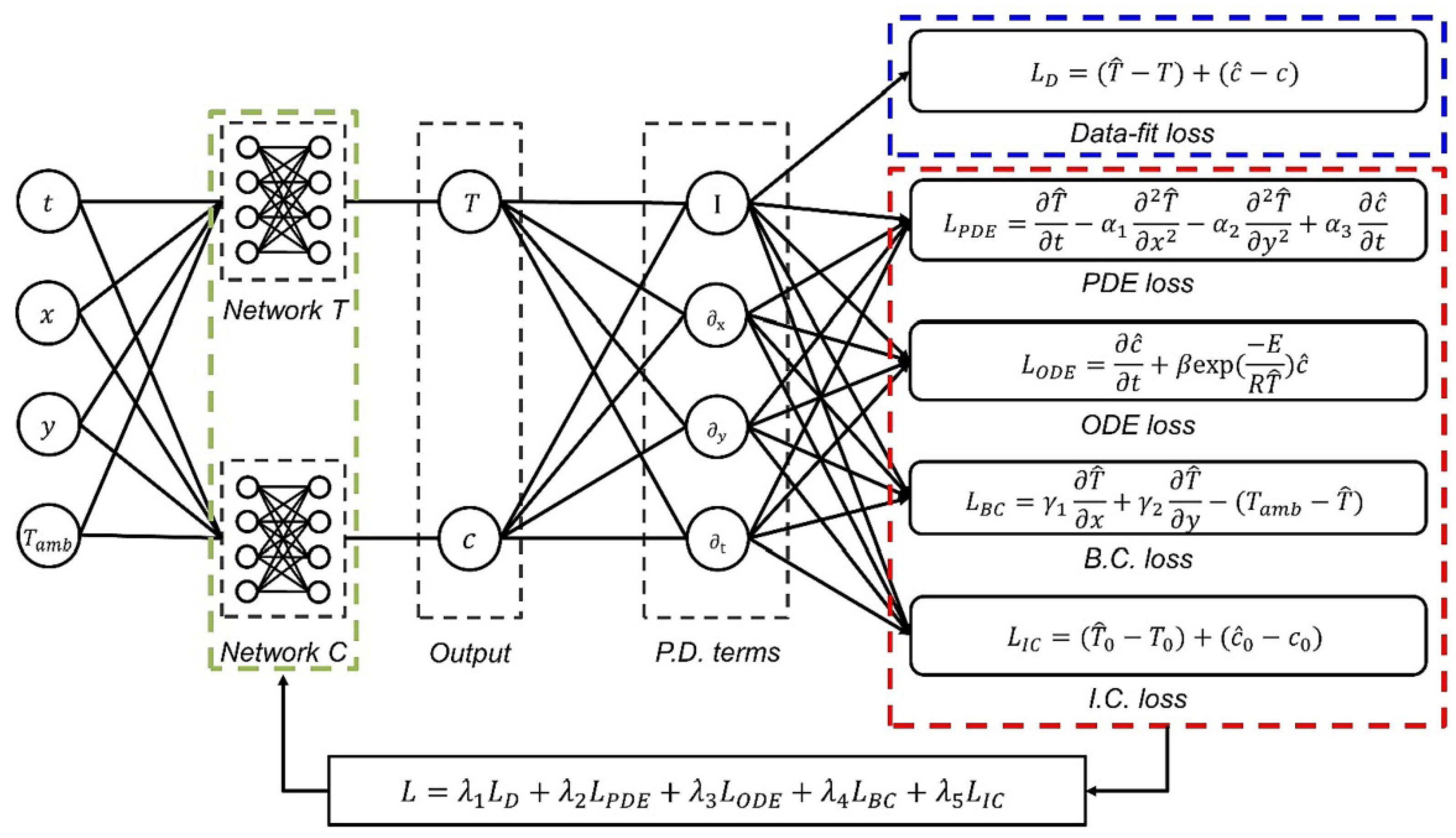 Preprints 157942 g009