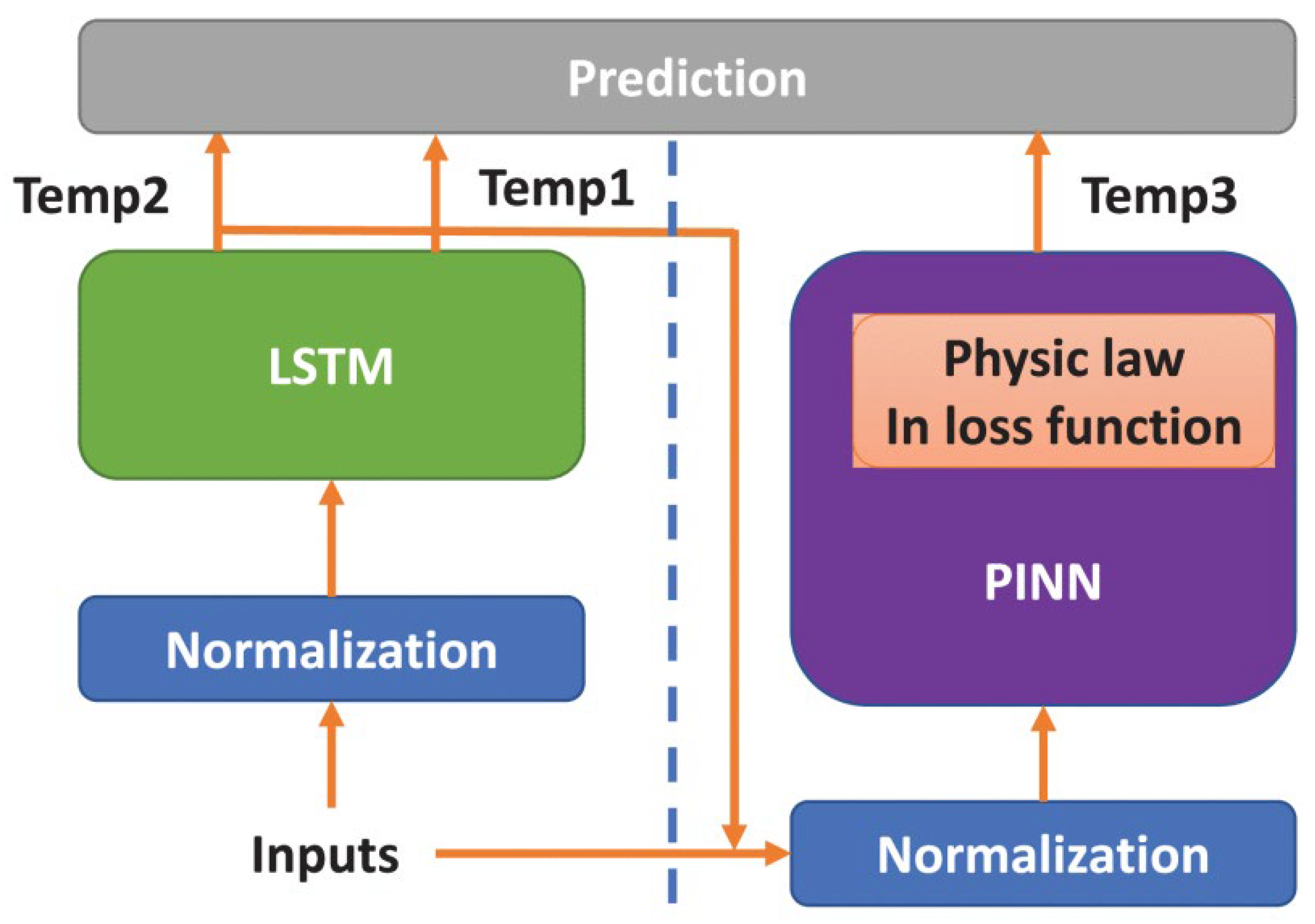 Preprints 157942 g010