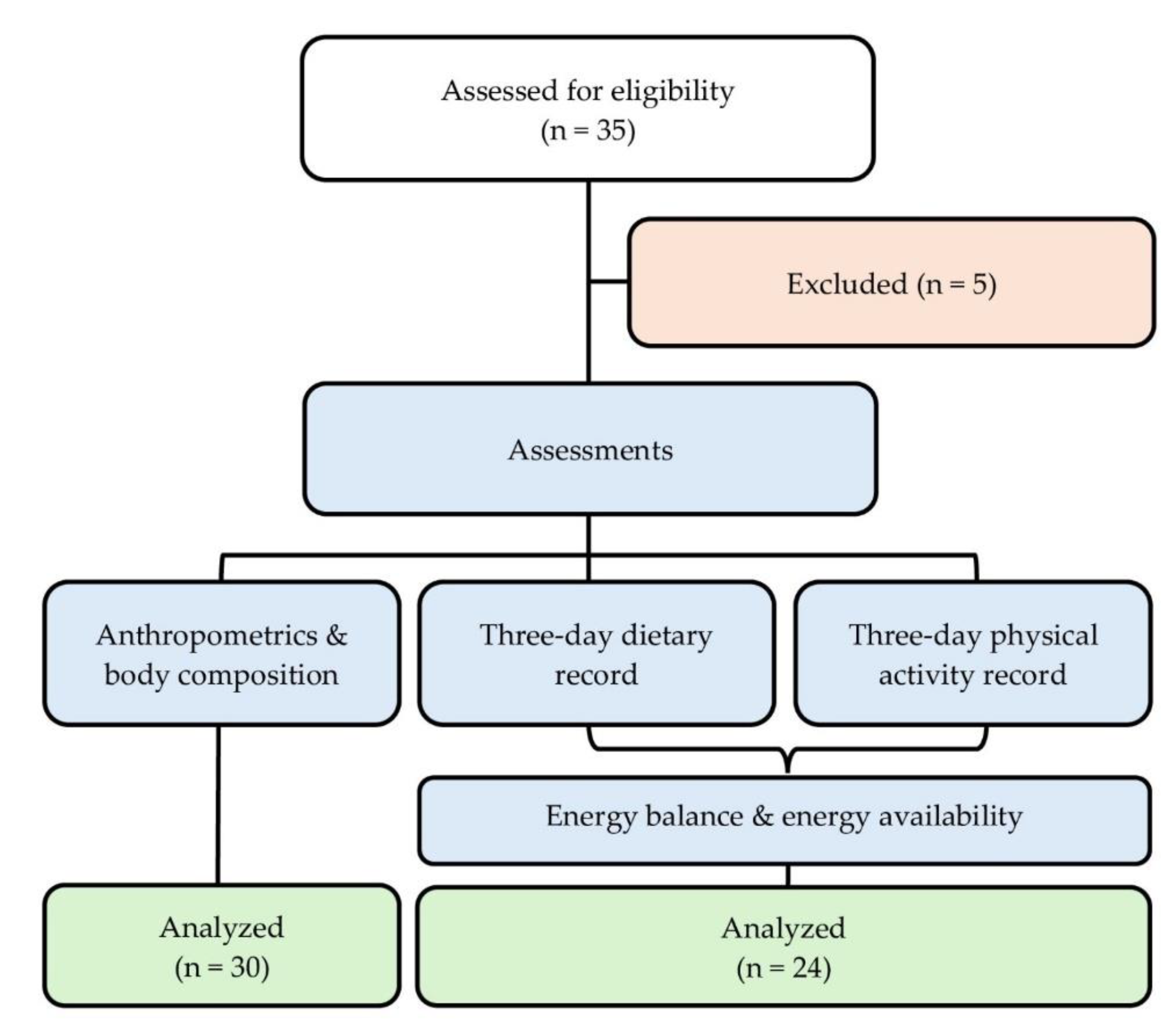 Preprints 191033 g001
