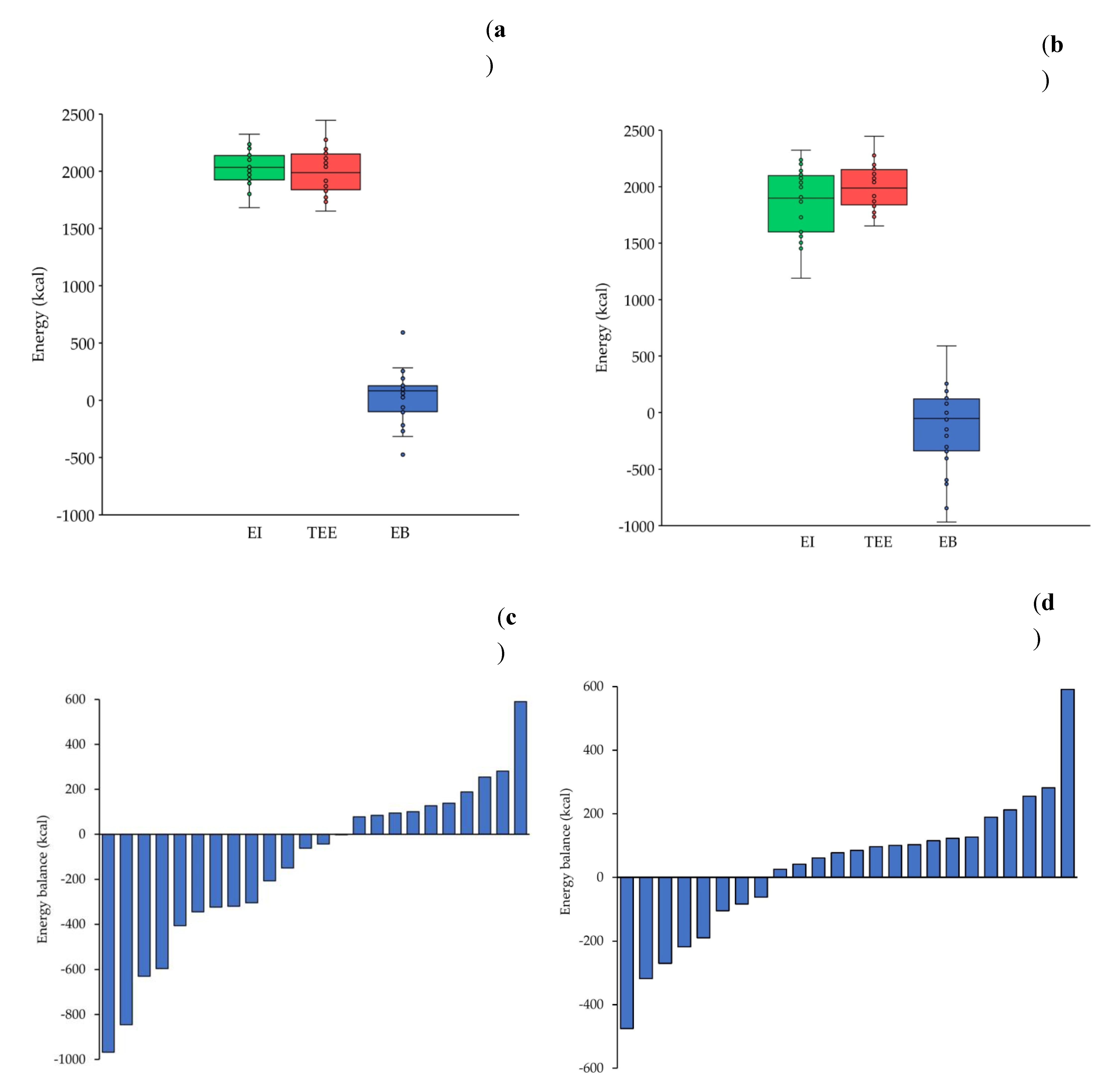Preprints 191033 g004