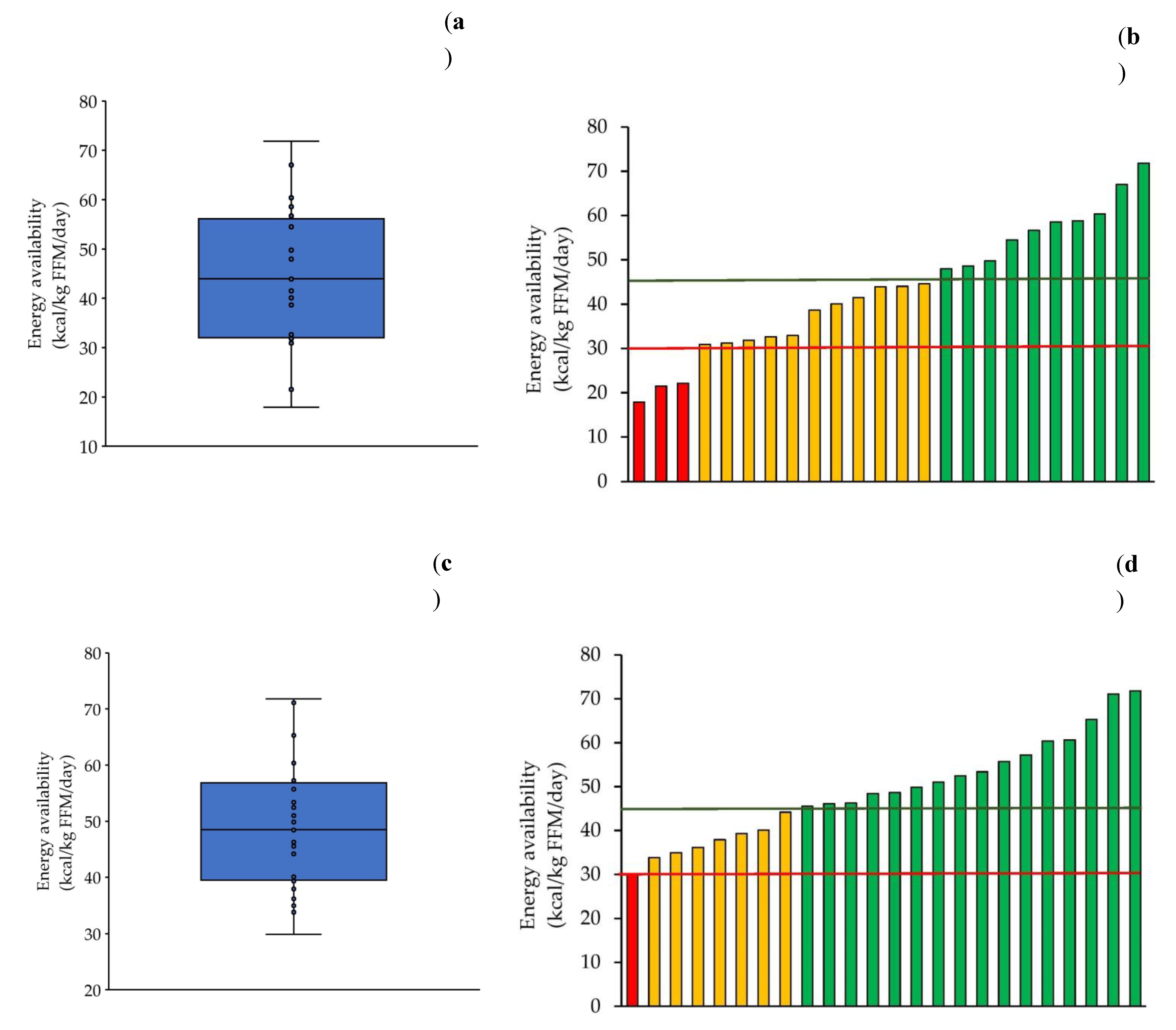 Preprints 191033 g005
