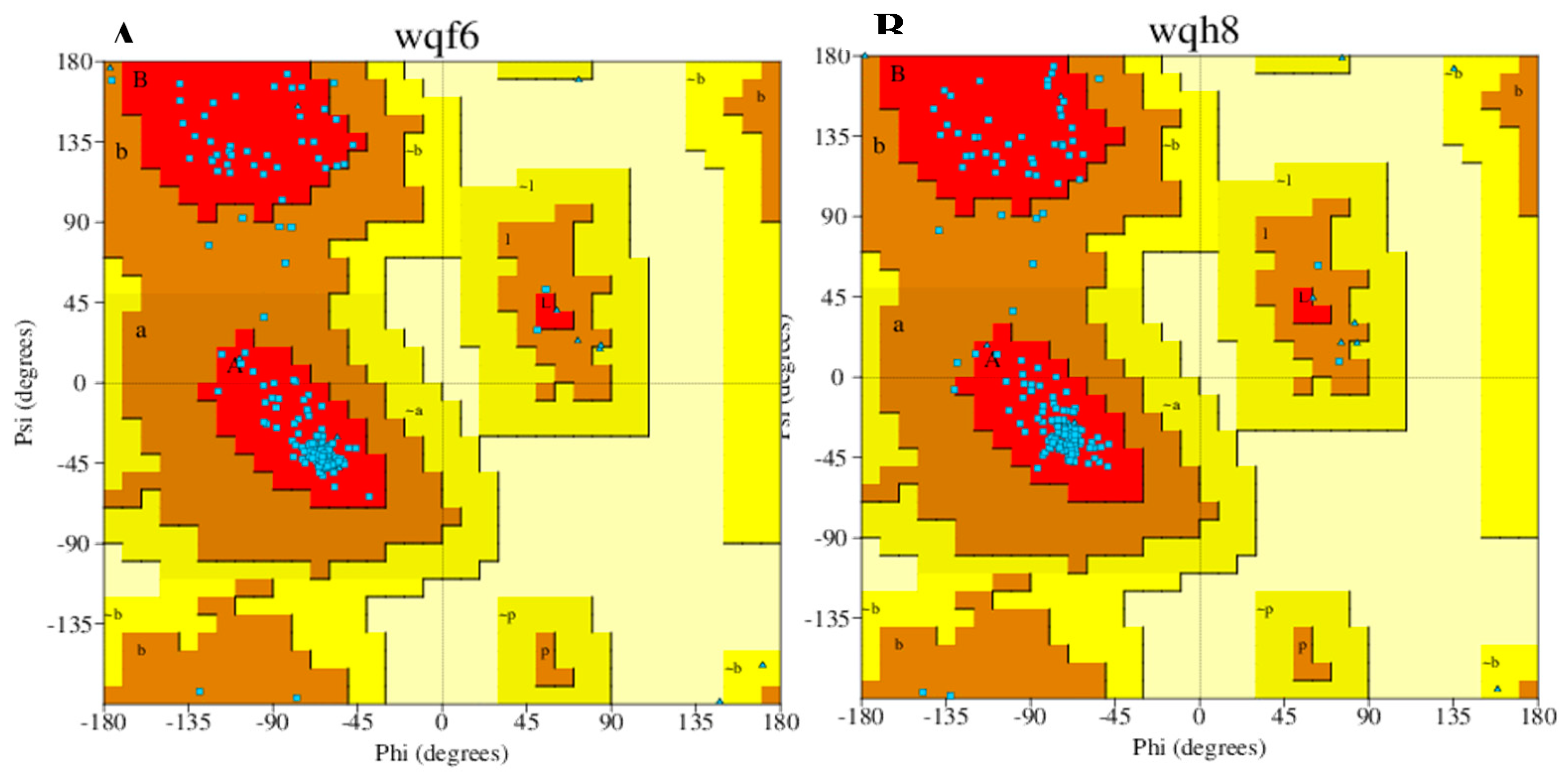 Preprints 139712 g004