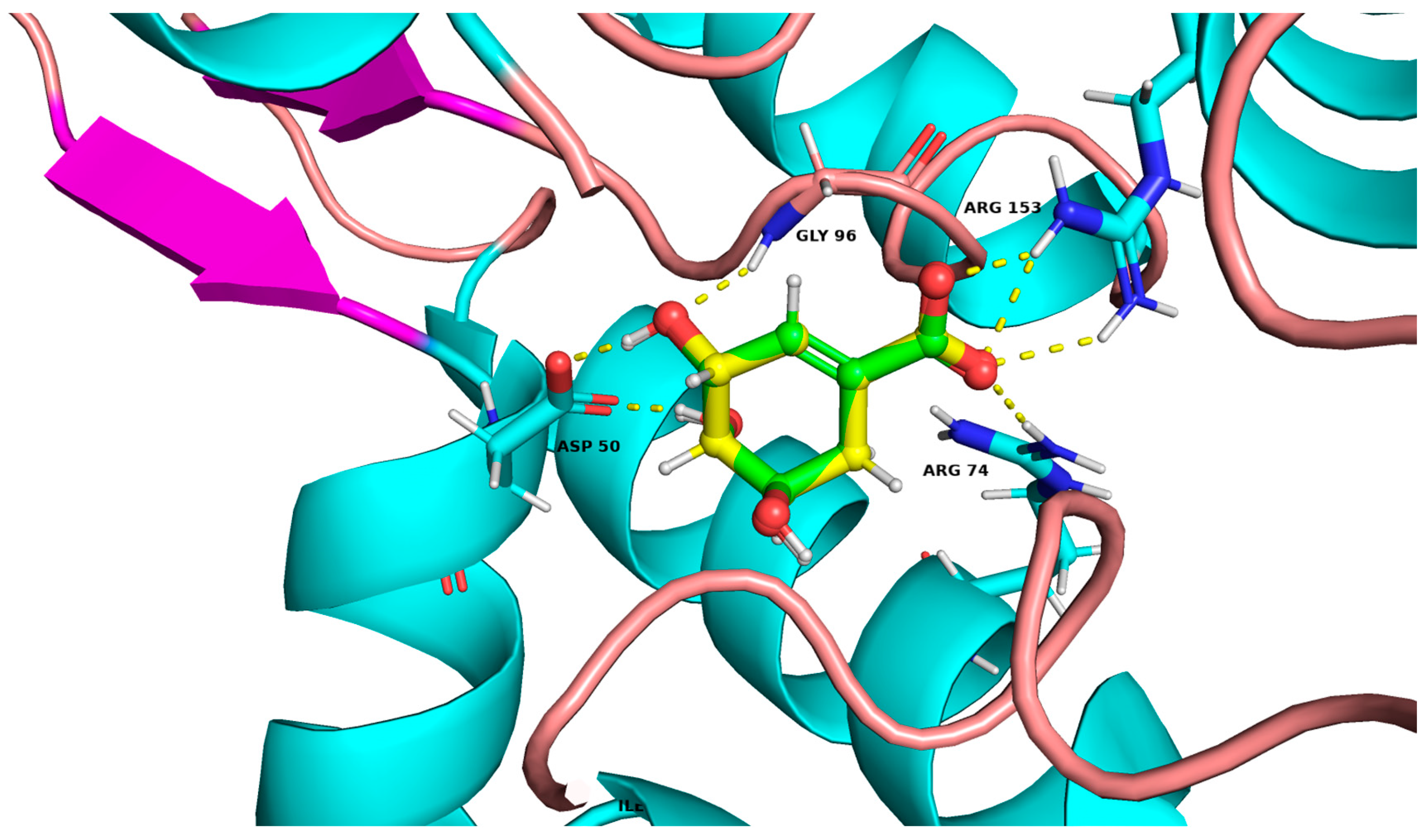Preprints 139712 g005