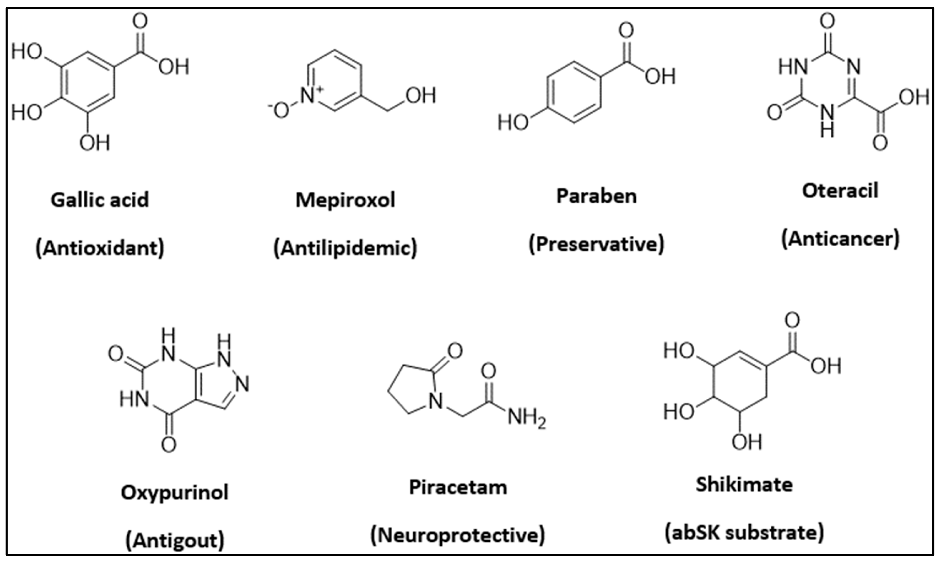 Preprints 139712 g006