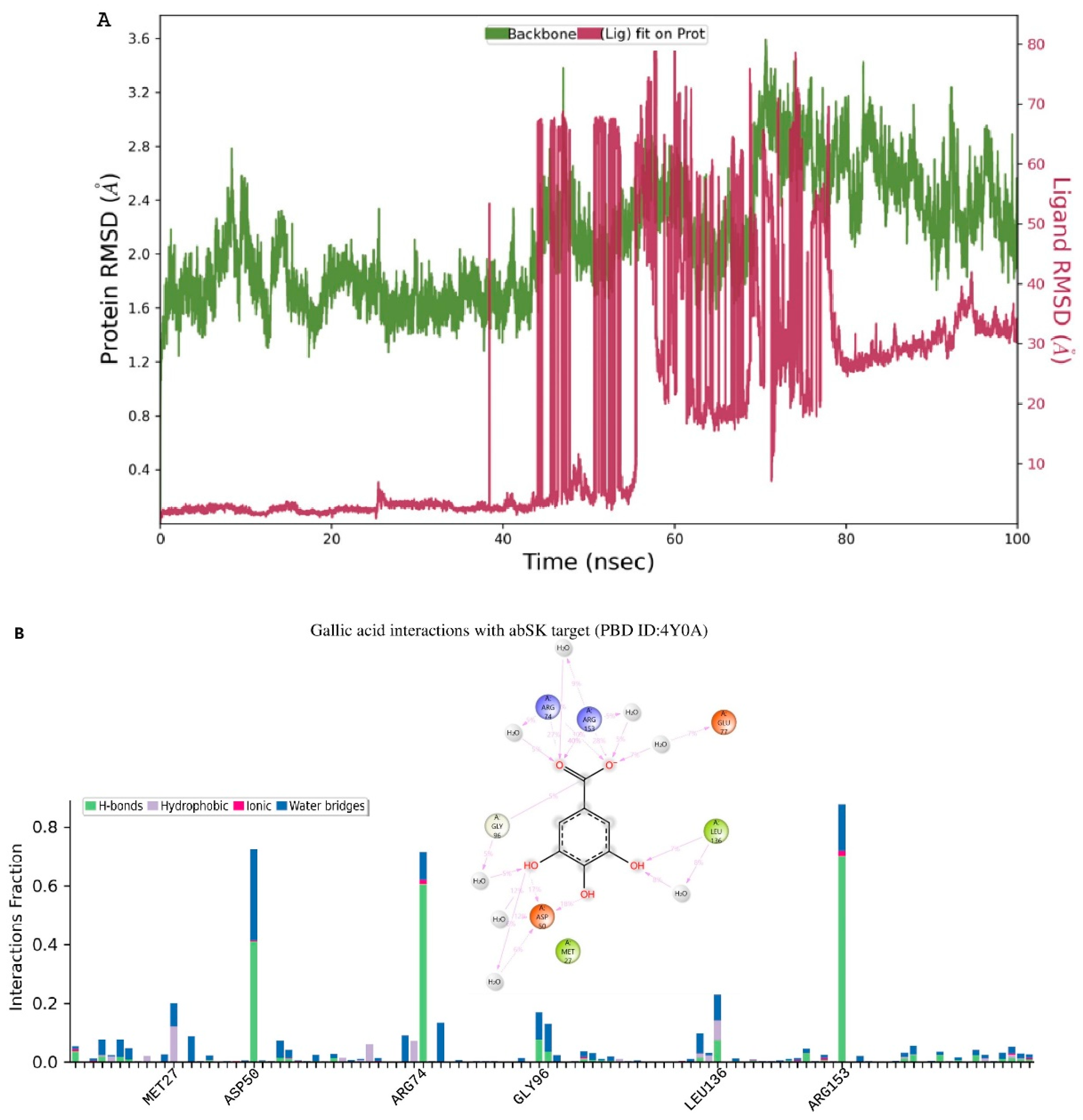 Preprints 139712 g009