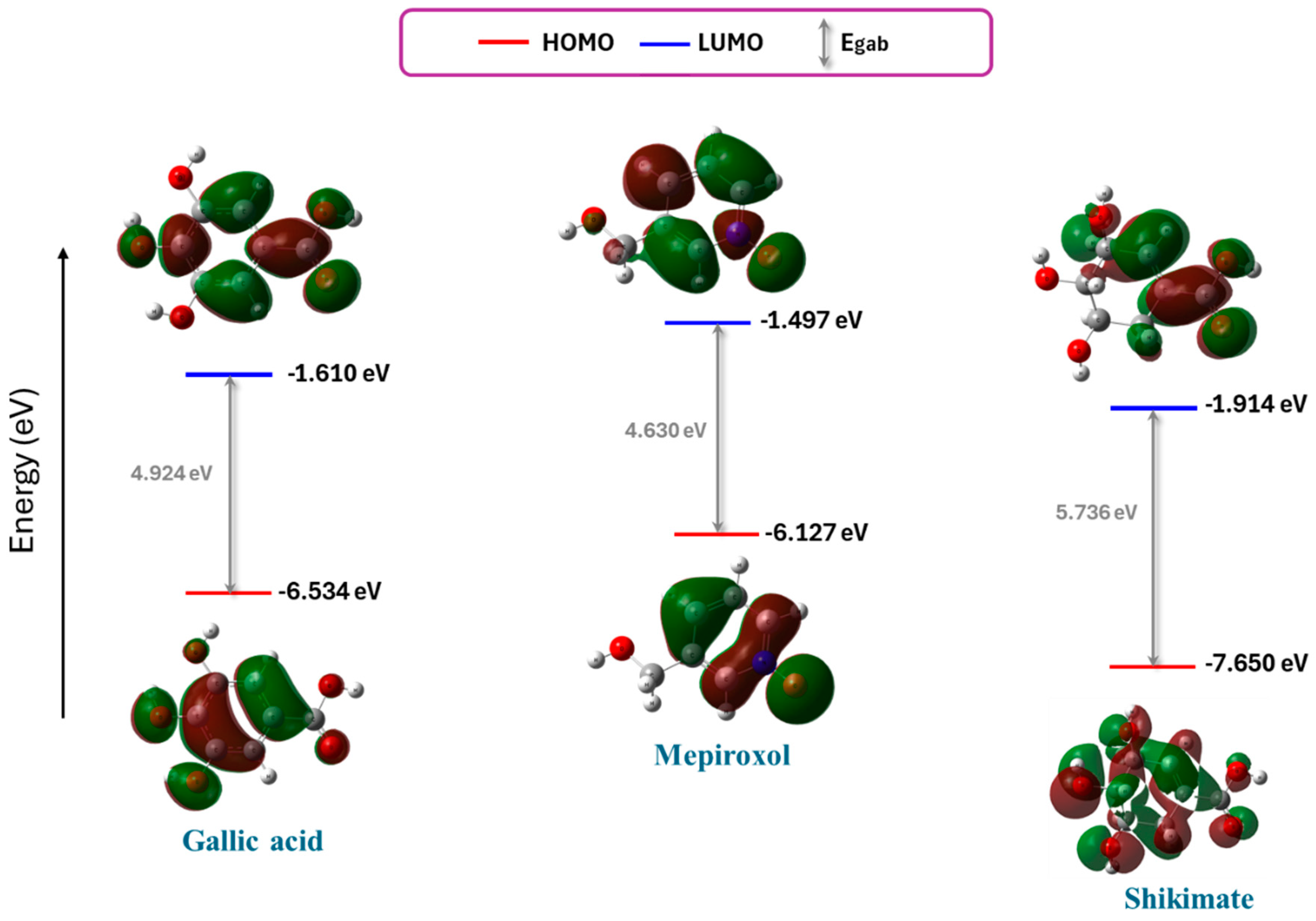 Preprints 139712 g011