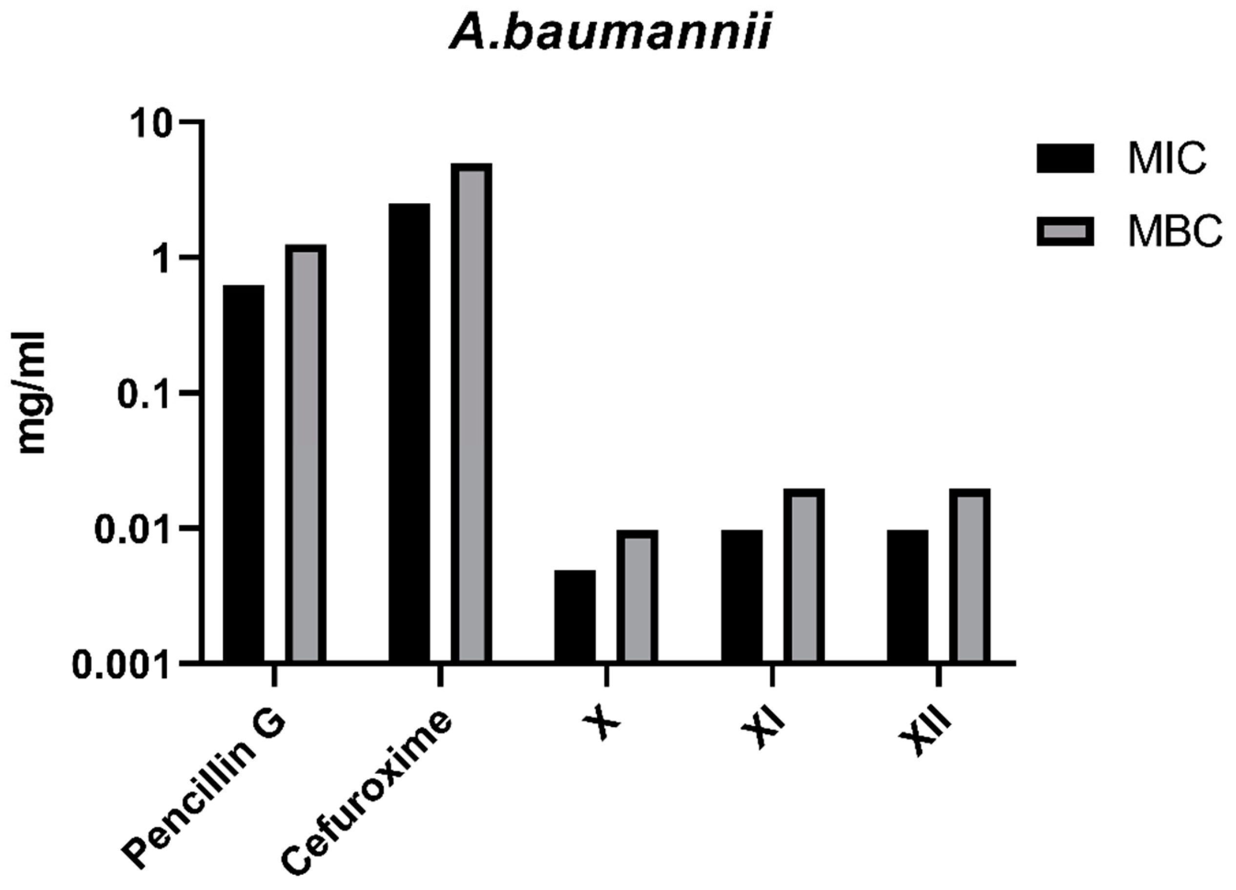 Preprints 139712 g013a