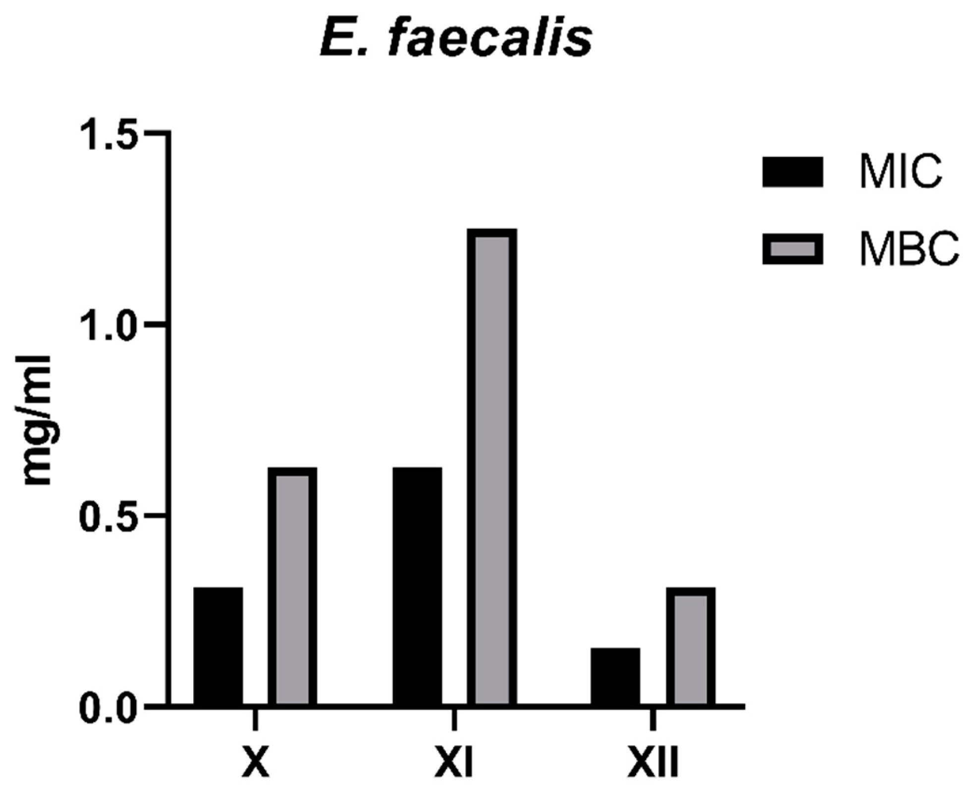 Preprints 139712 g013b