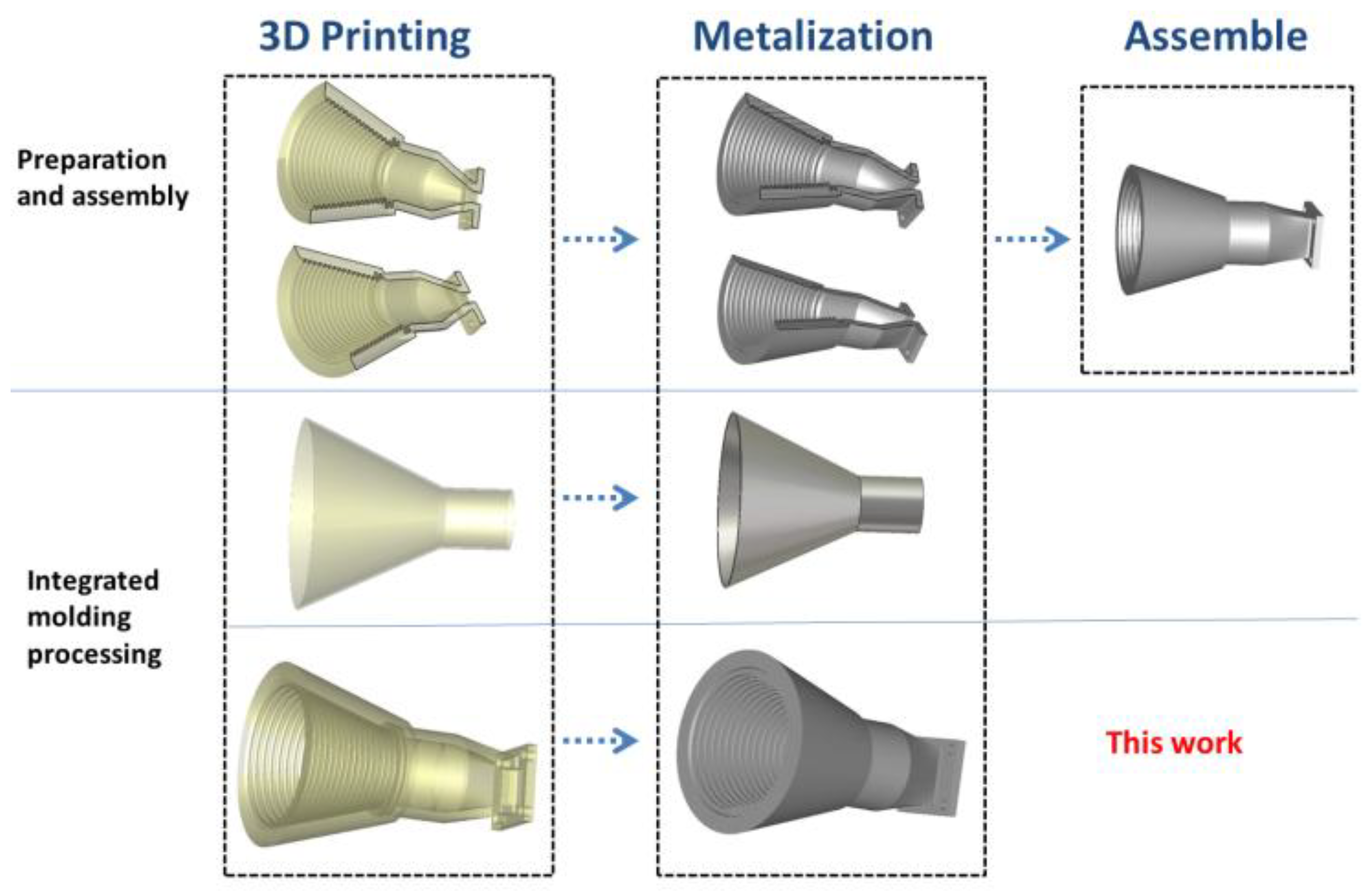 Preprints 151260 g002