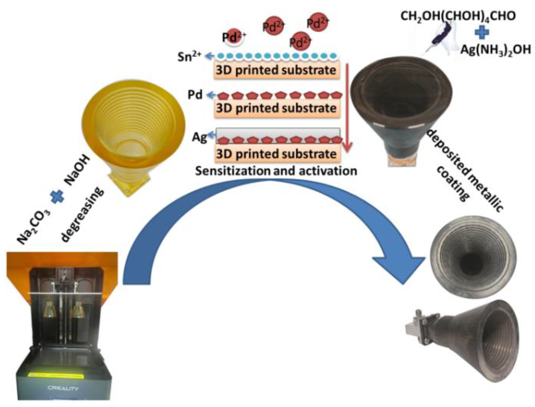 Preprints 151260 g003