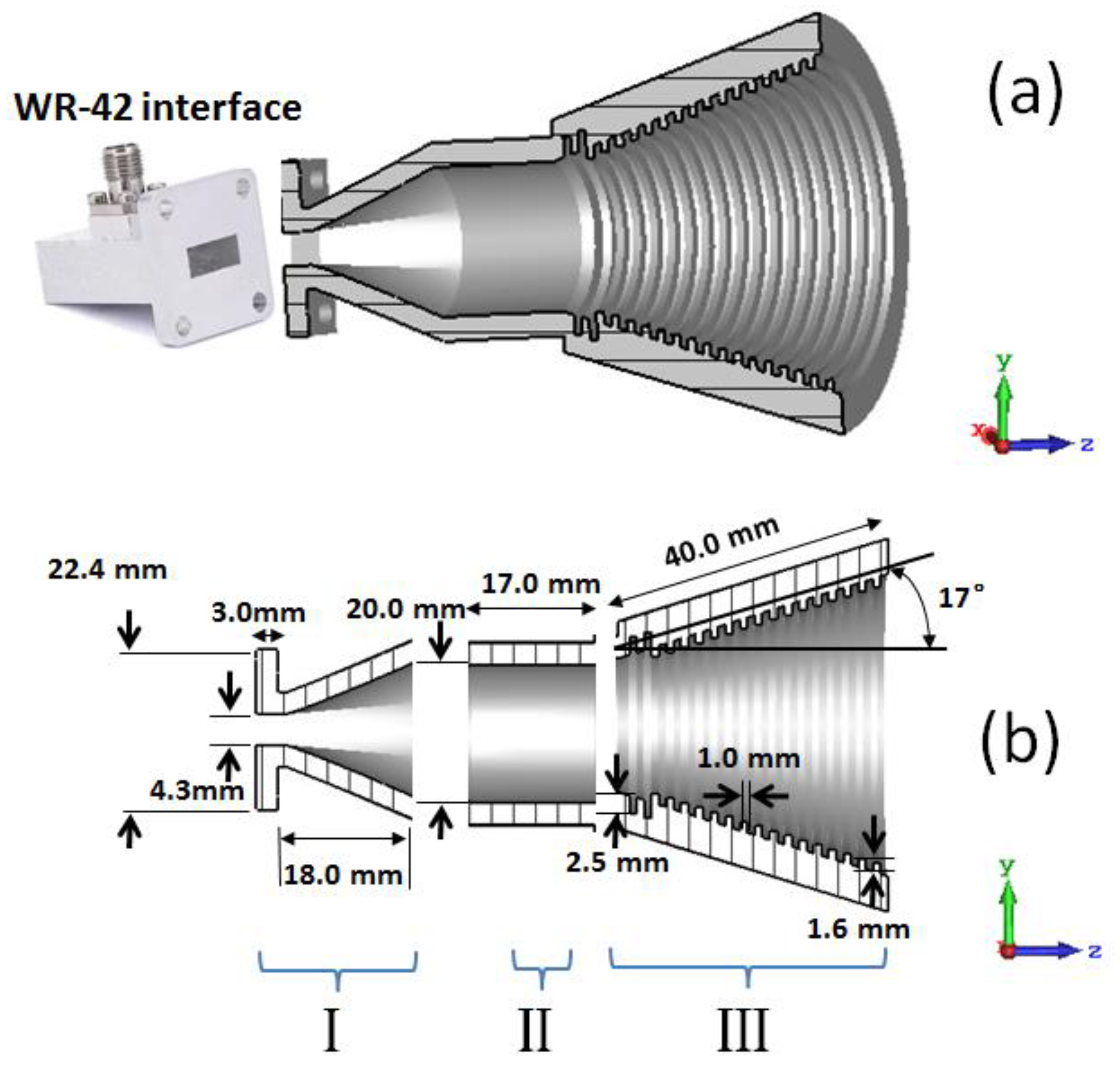 Preprints 151260 g004