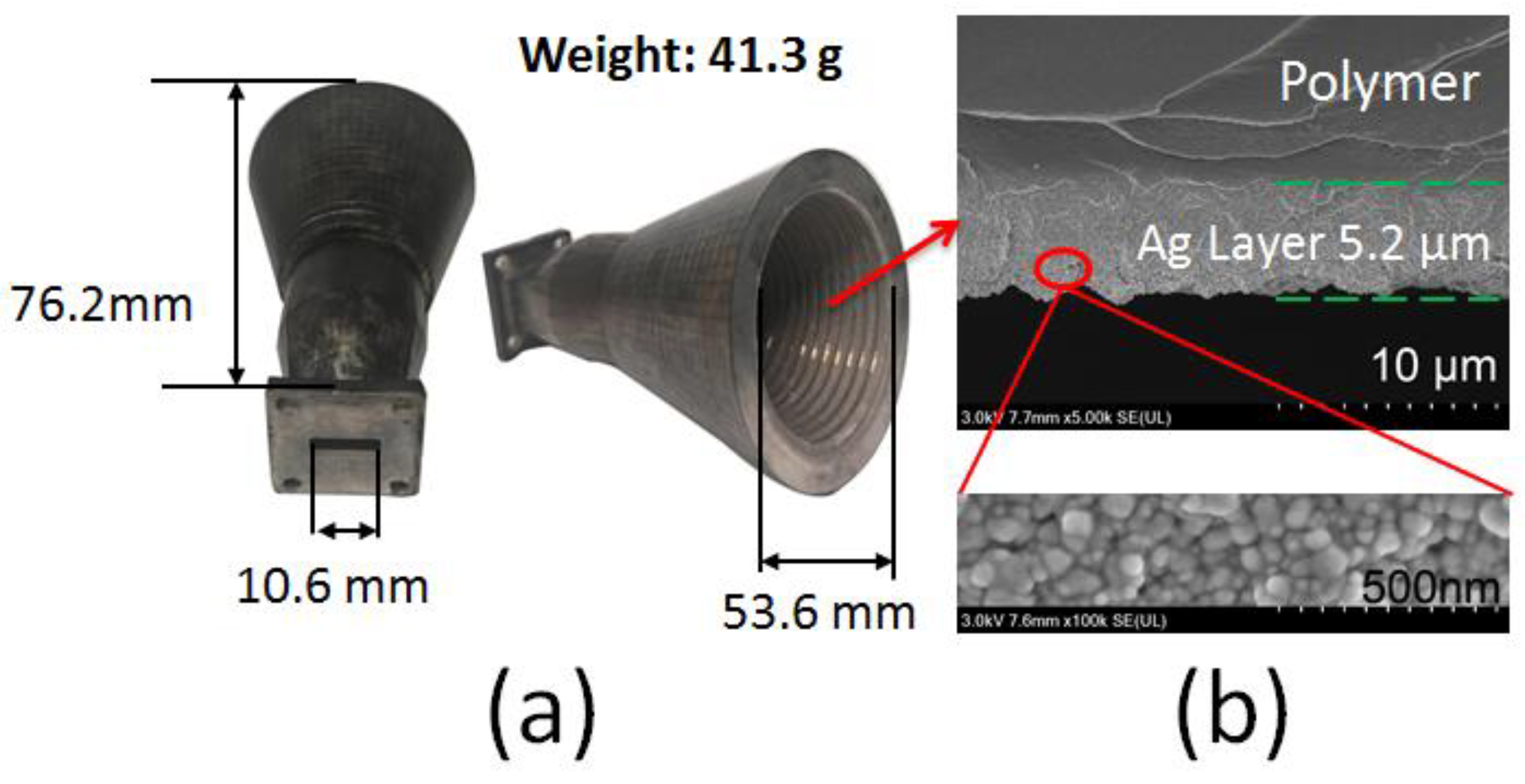 Preprints 151260 g006