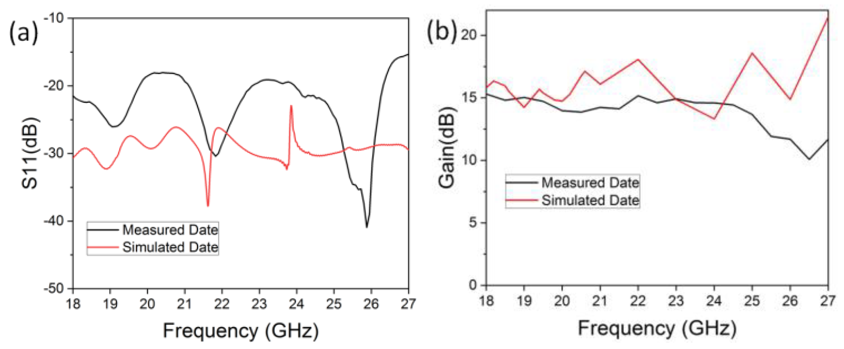 Preprints 151260 g007