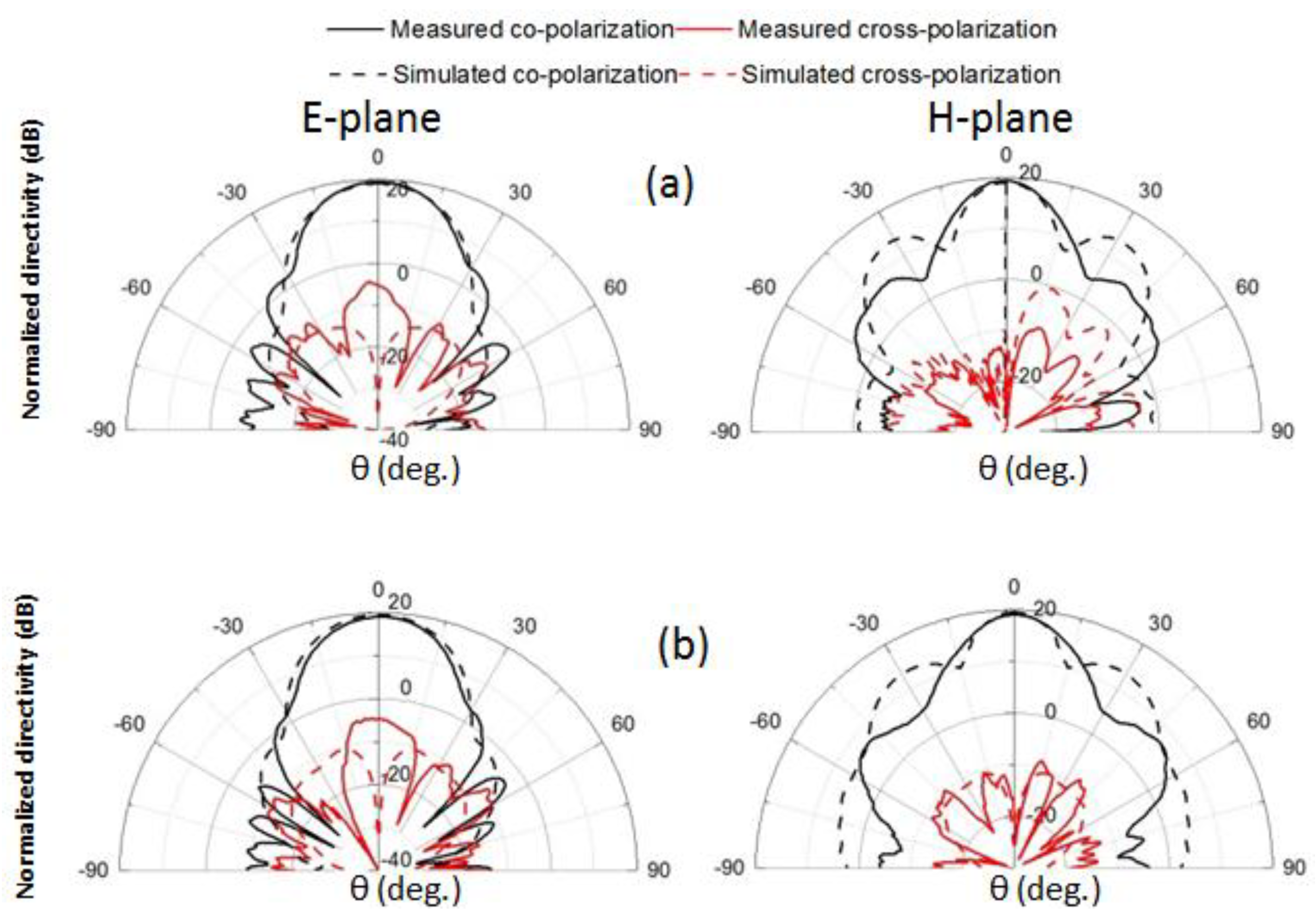 Preprints 151260 g008a