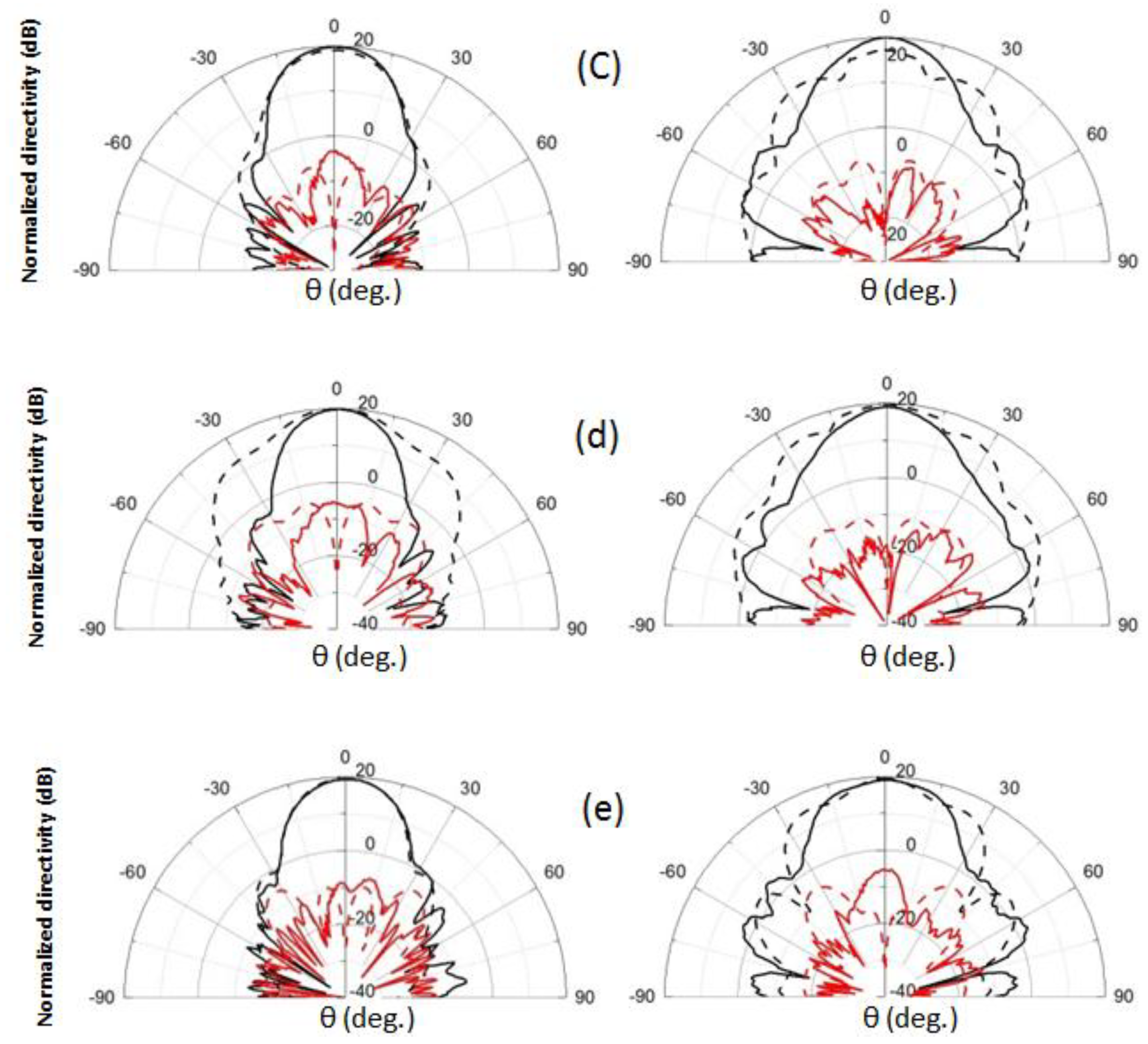 Preprints 151260 g008b