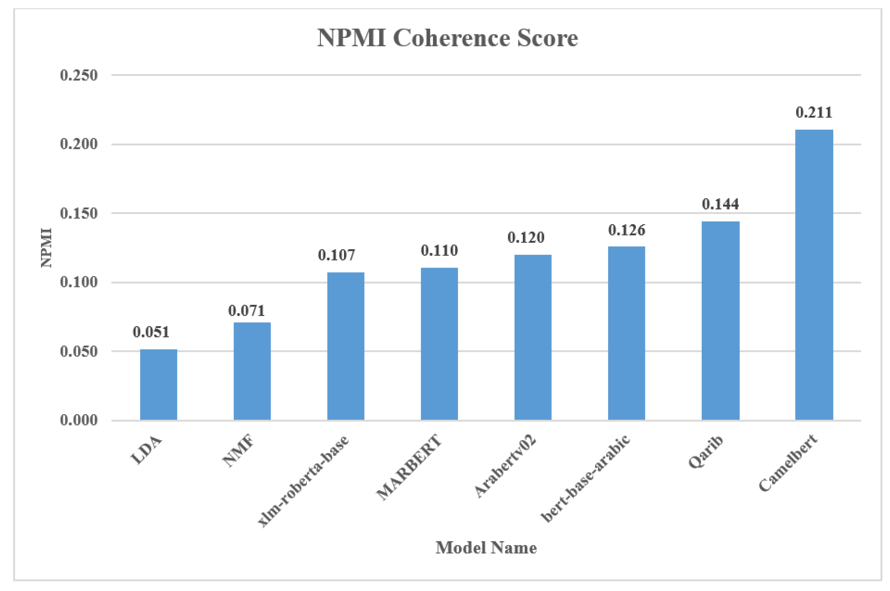 Preprints 140020 g001