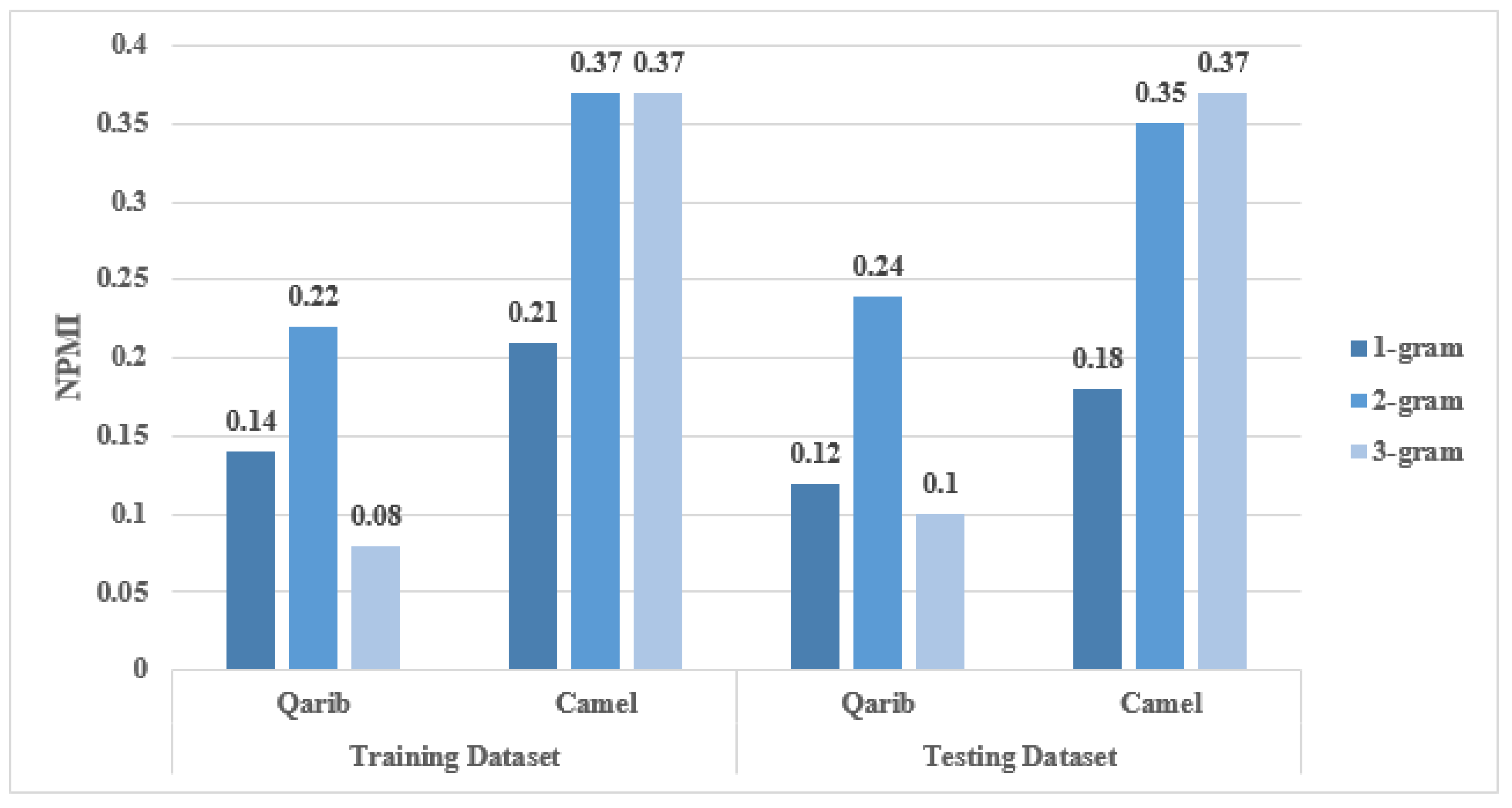 Preprints 140020 g002