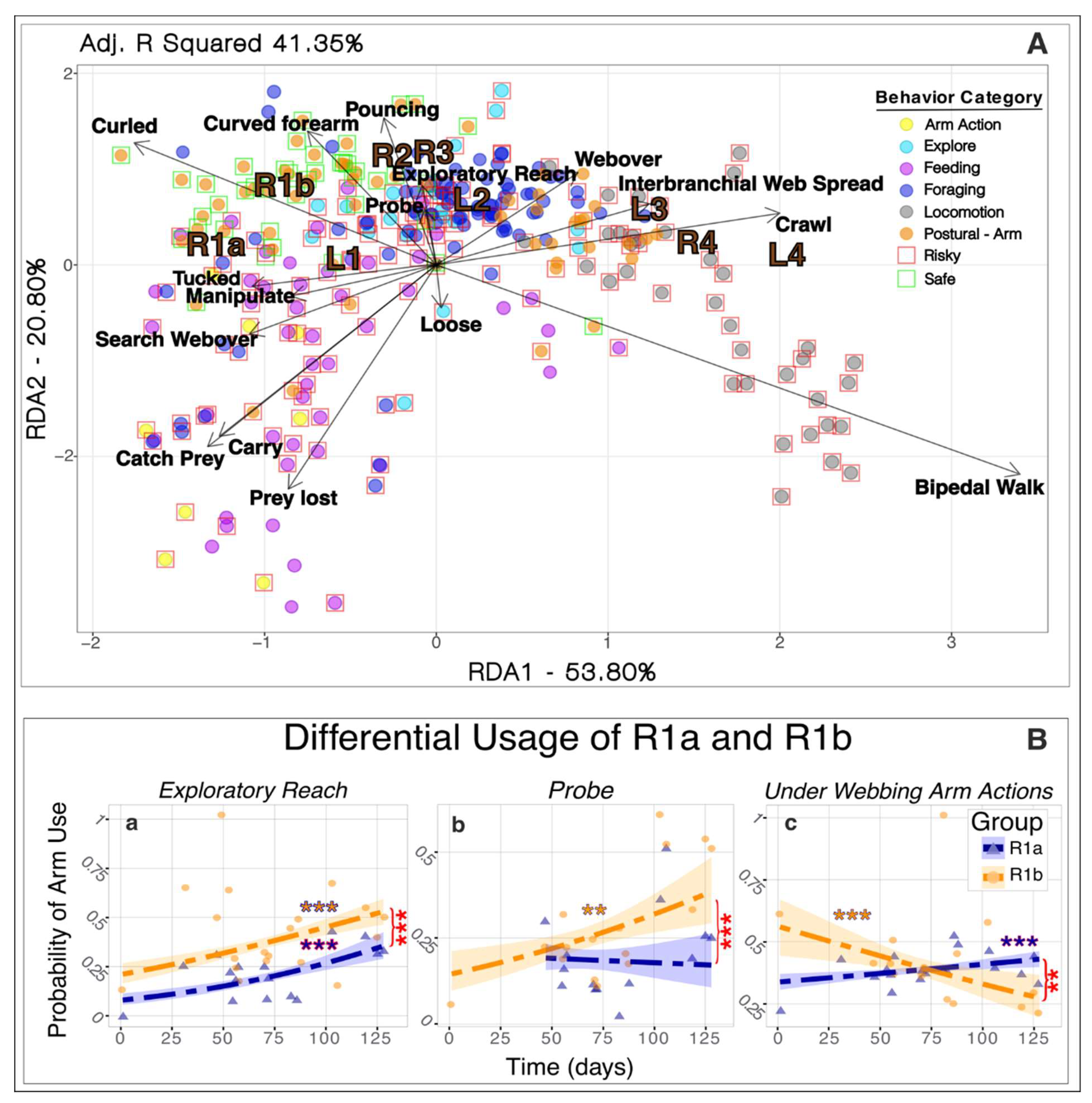 Preprints 150442 g002