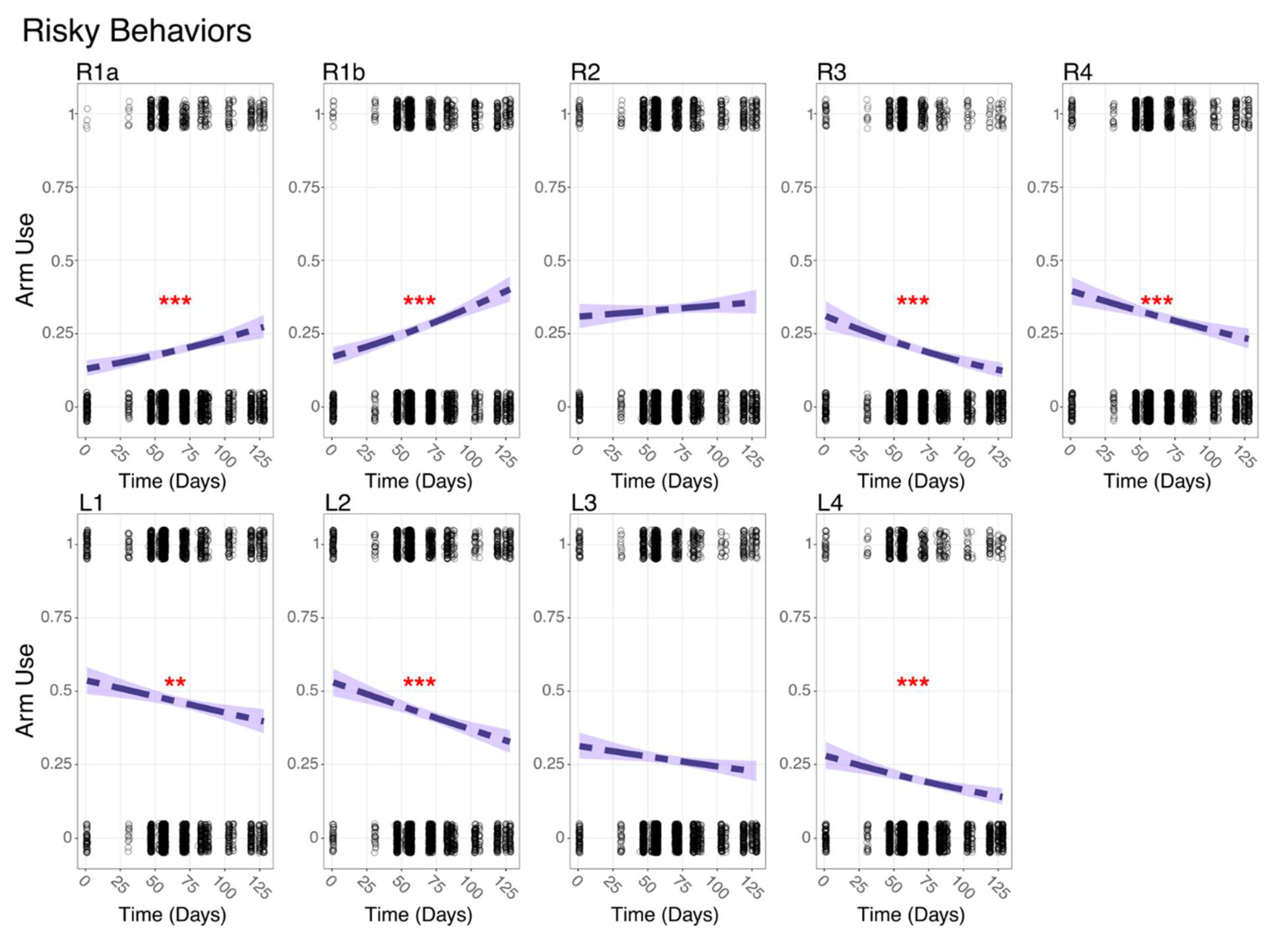 Preprints 150442 g003