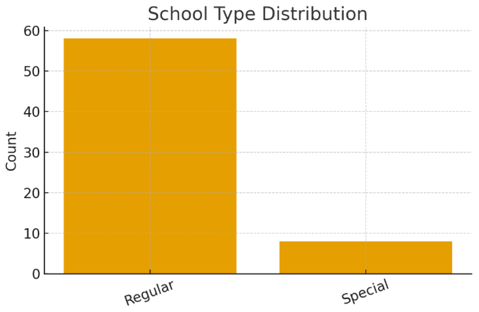 Preprints 187899 g002