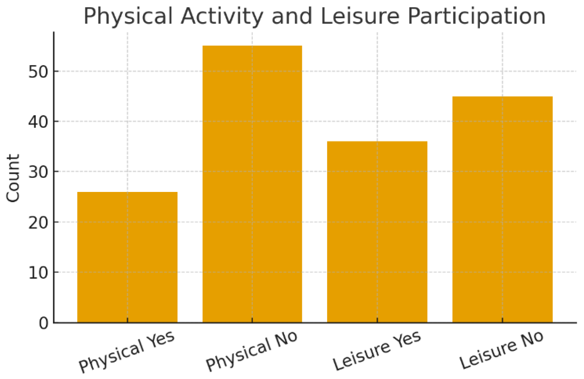 Preprints 187899 g003