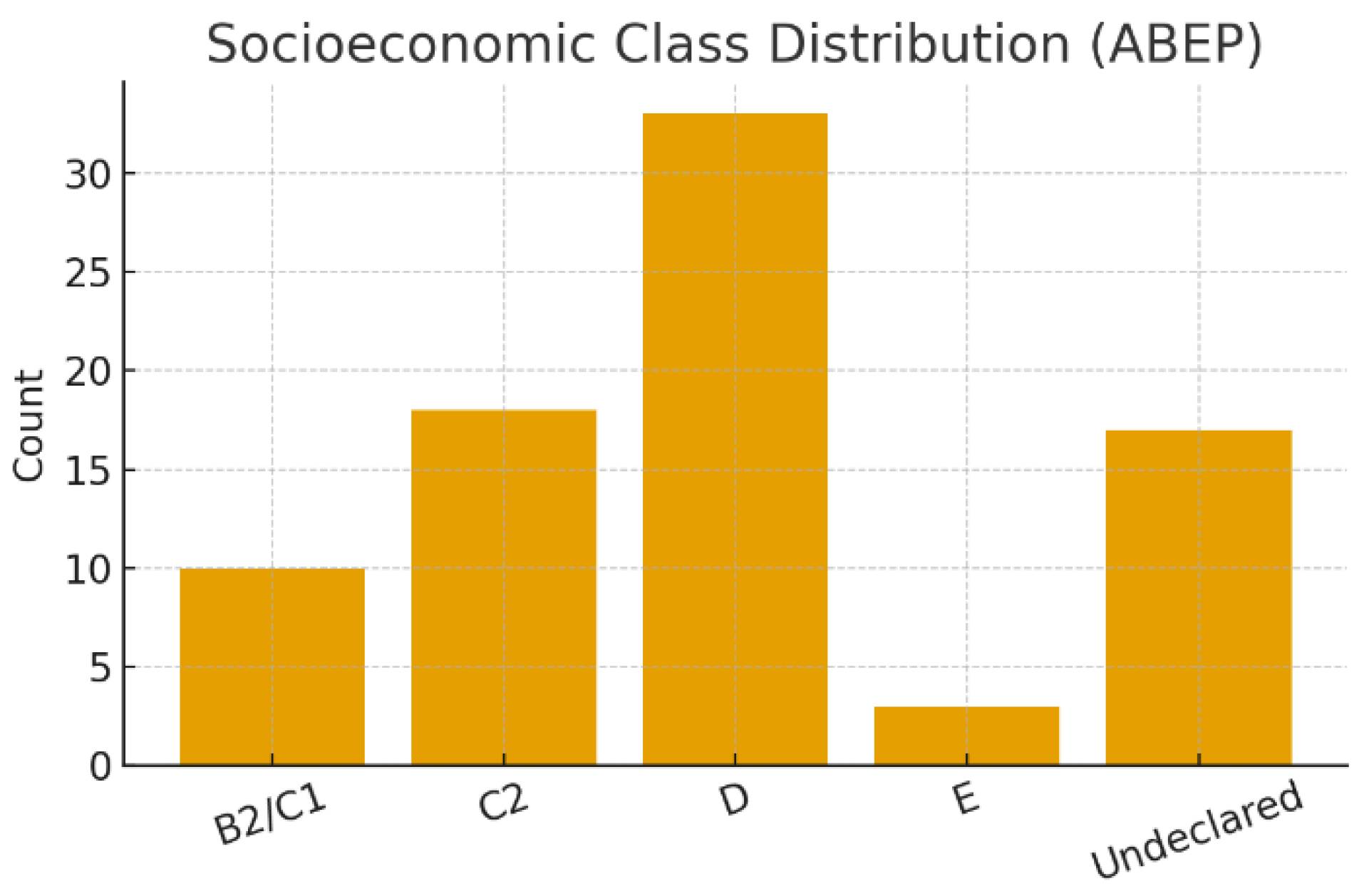 Preprints 187899 g004