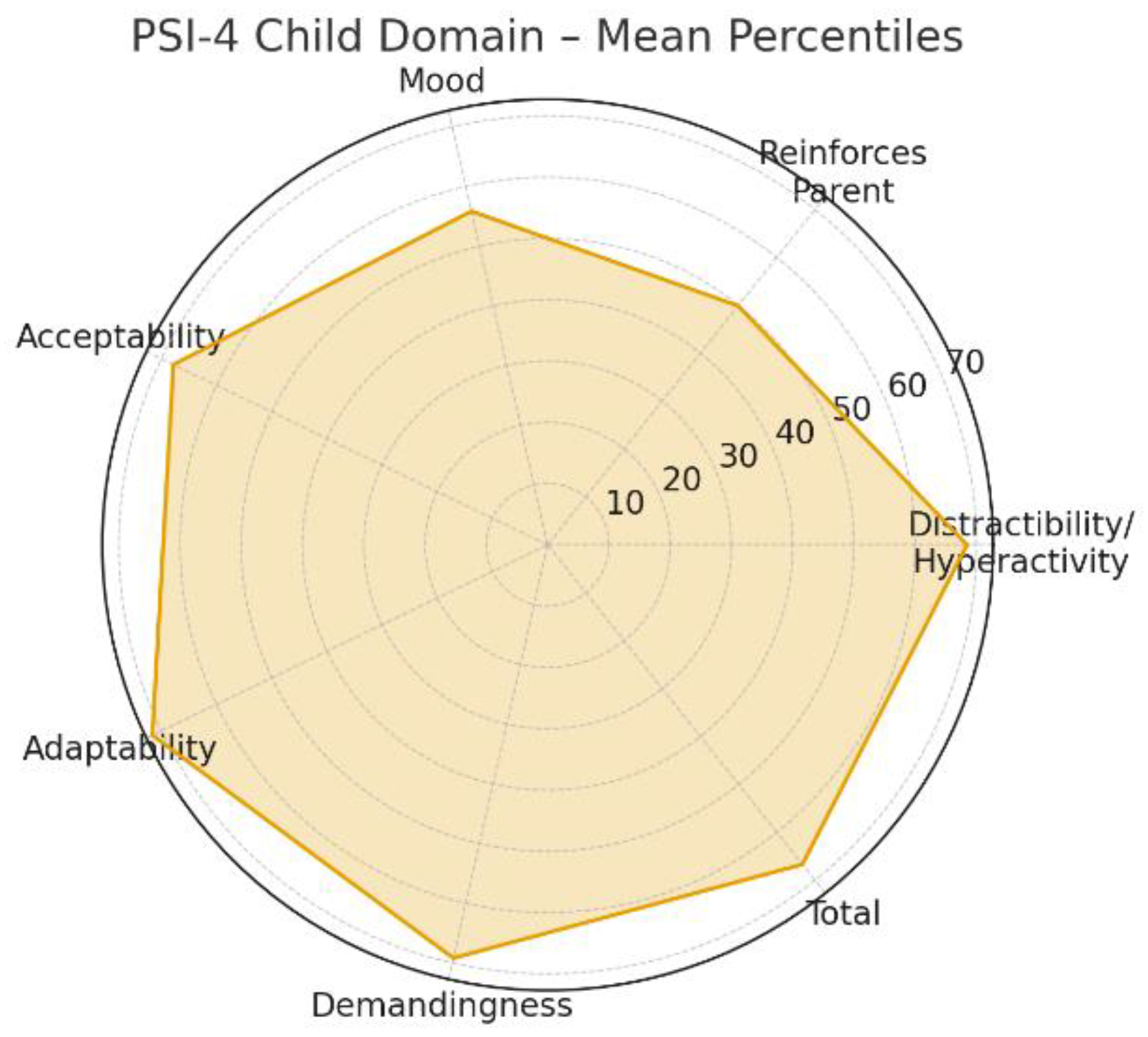 Preprints 187899 g010