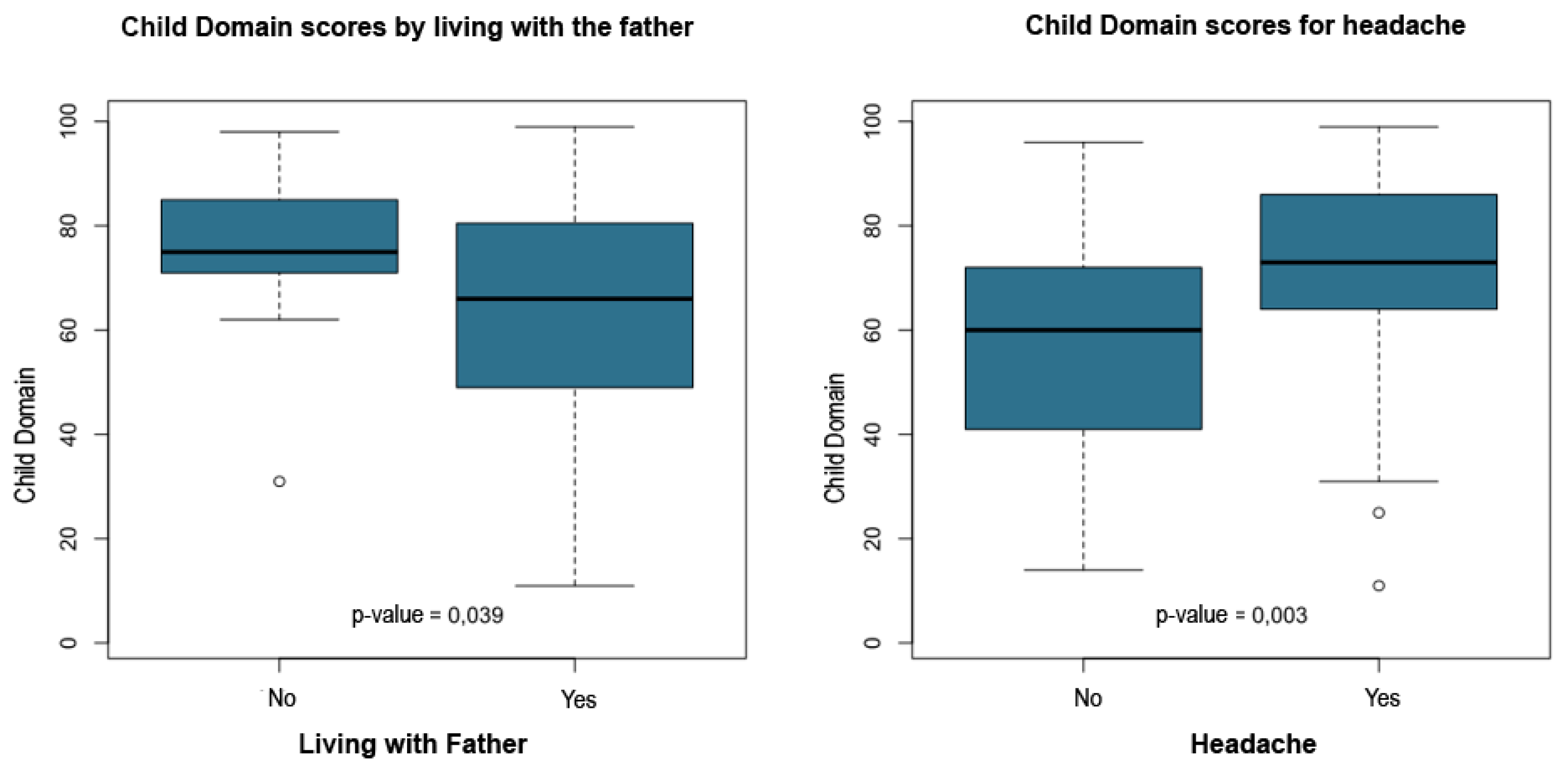 Preprints 187899 g011