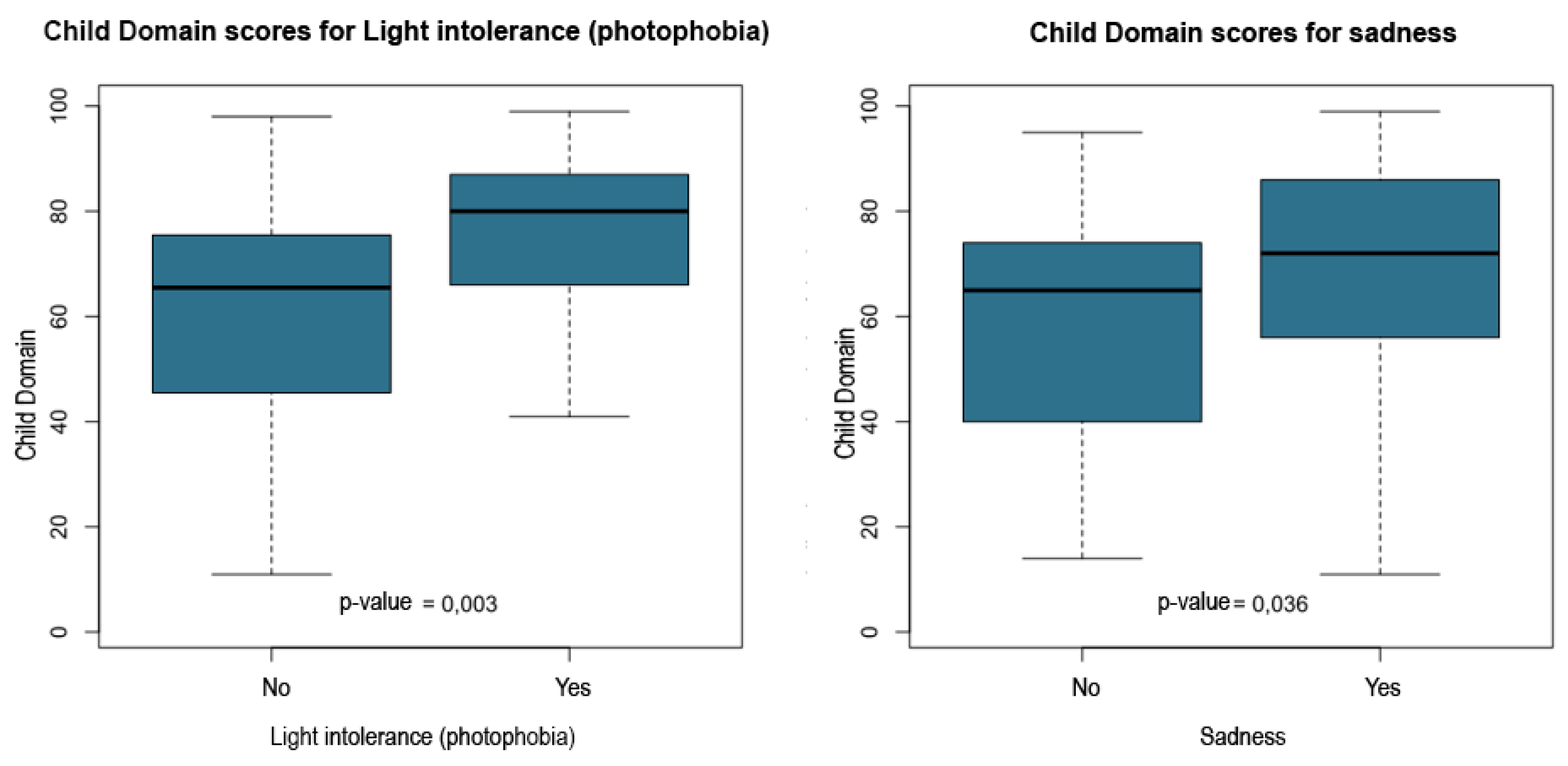 Preprints 187899 g012
