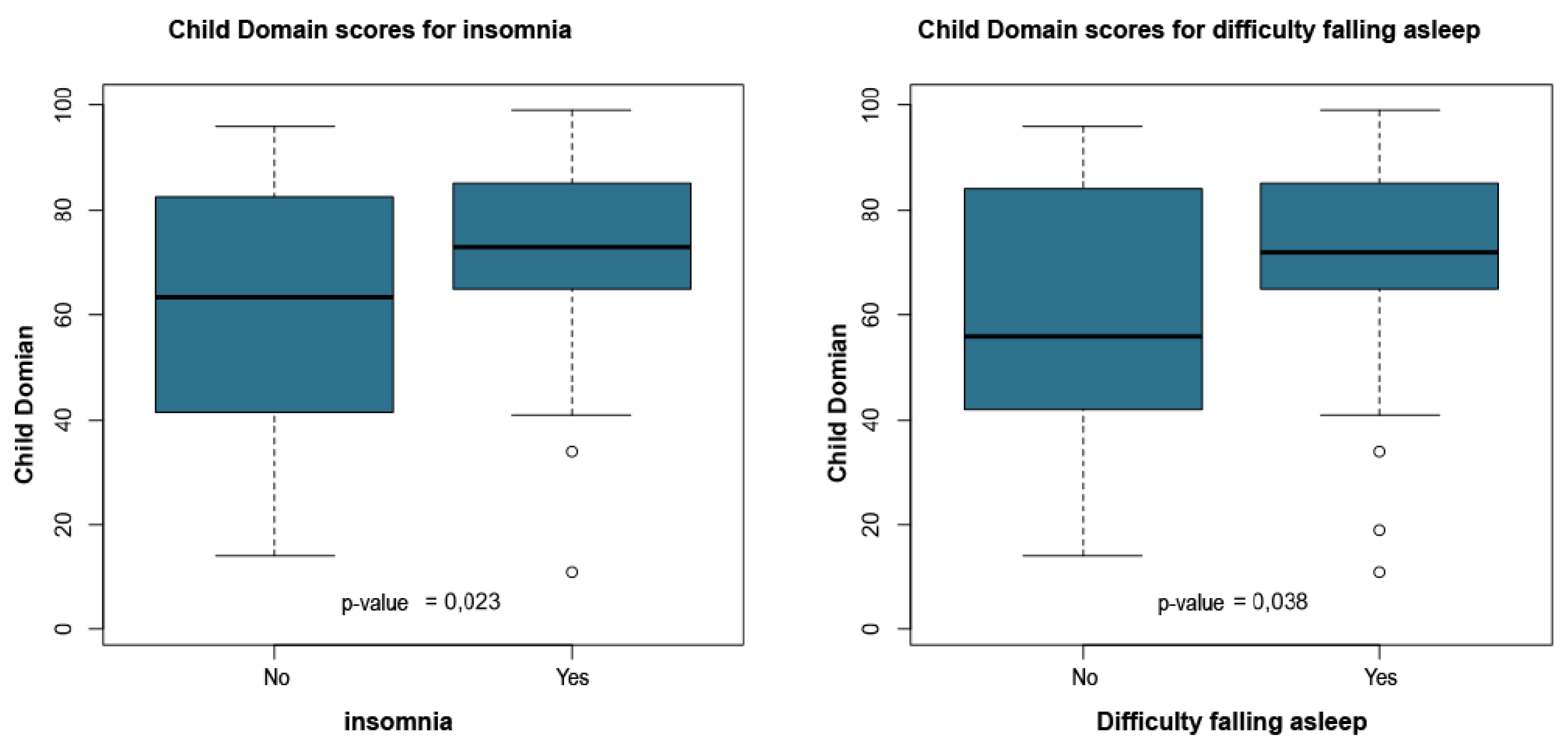 Preprints 187899 g014