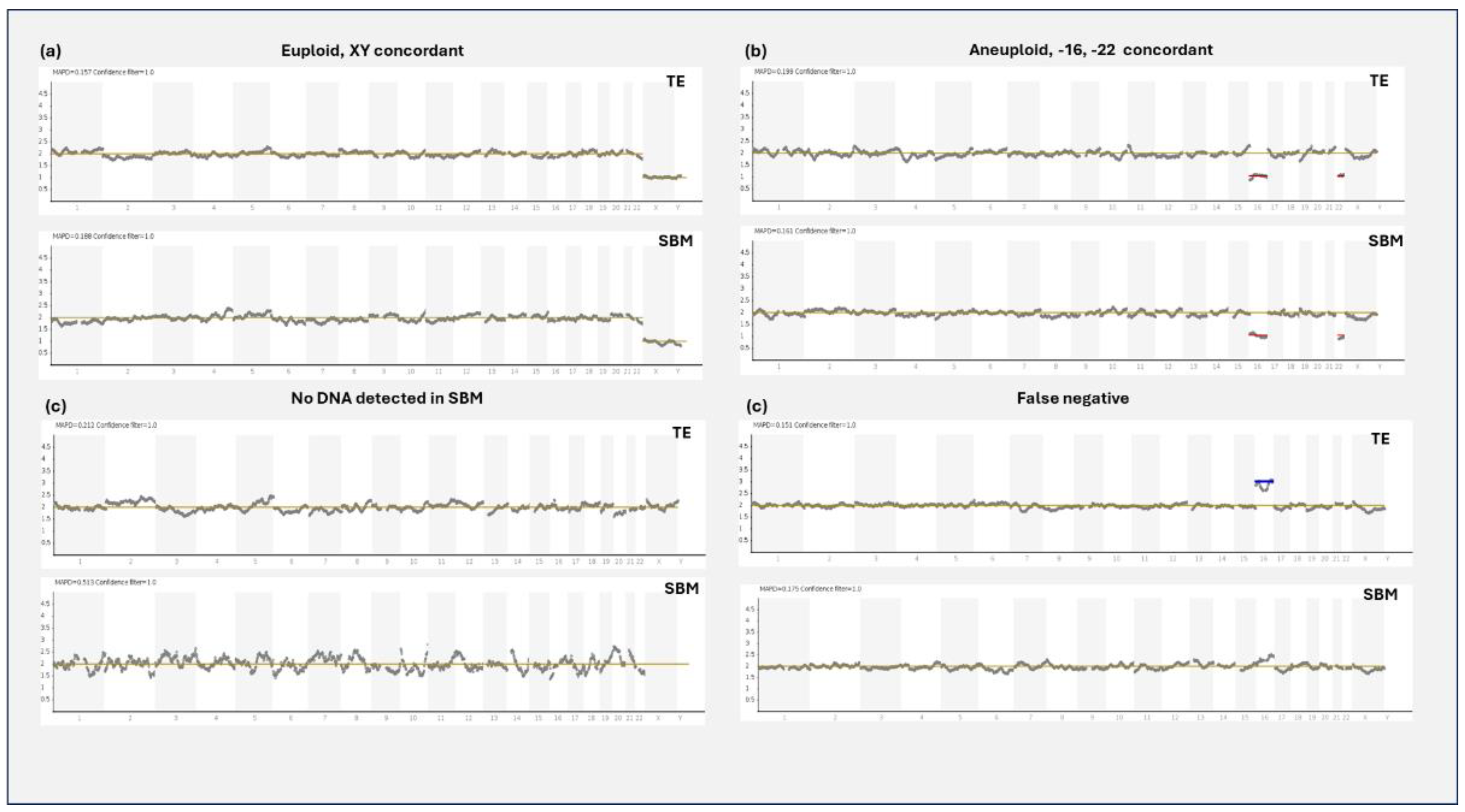 Preprints 153122 g002