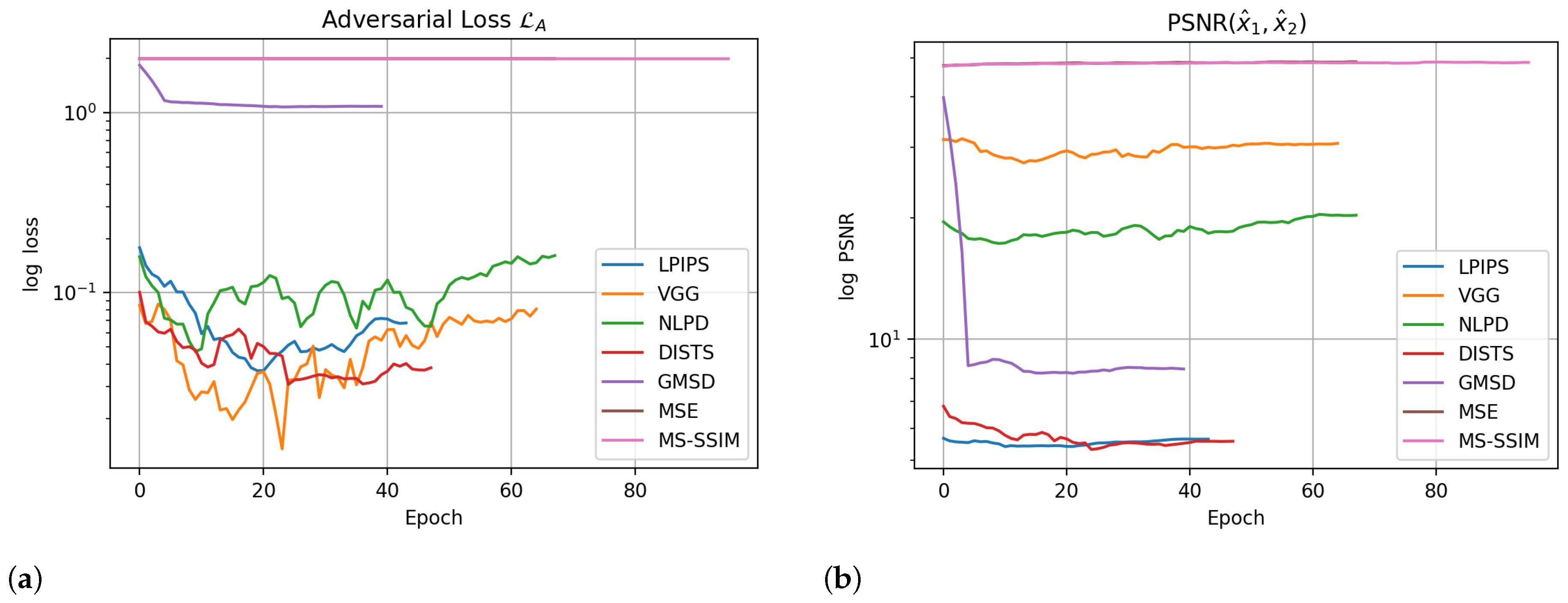 Preprints 121851 g003