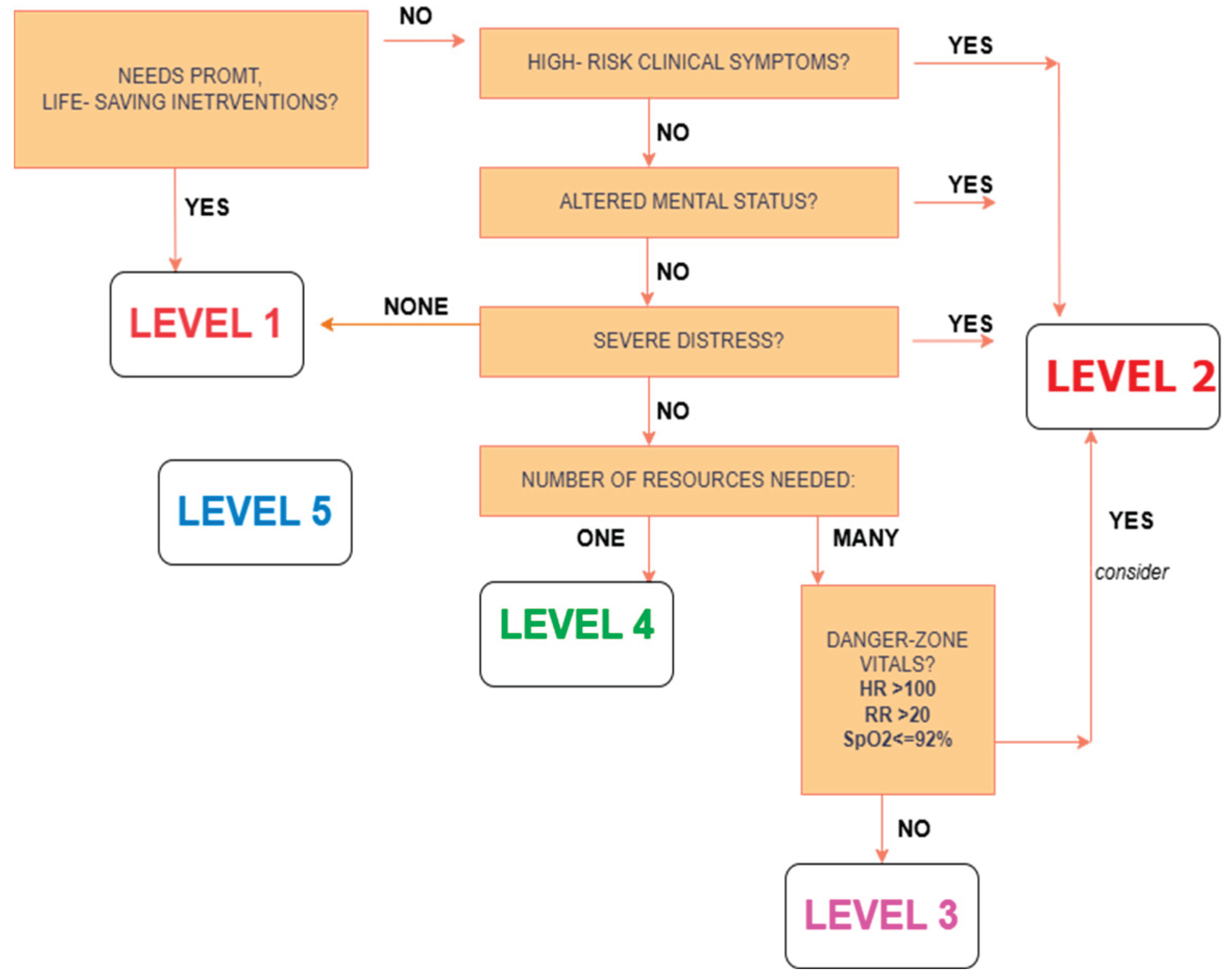 Preprints 177065 g001