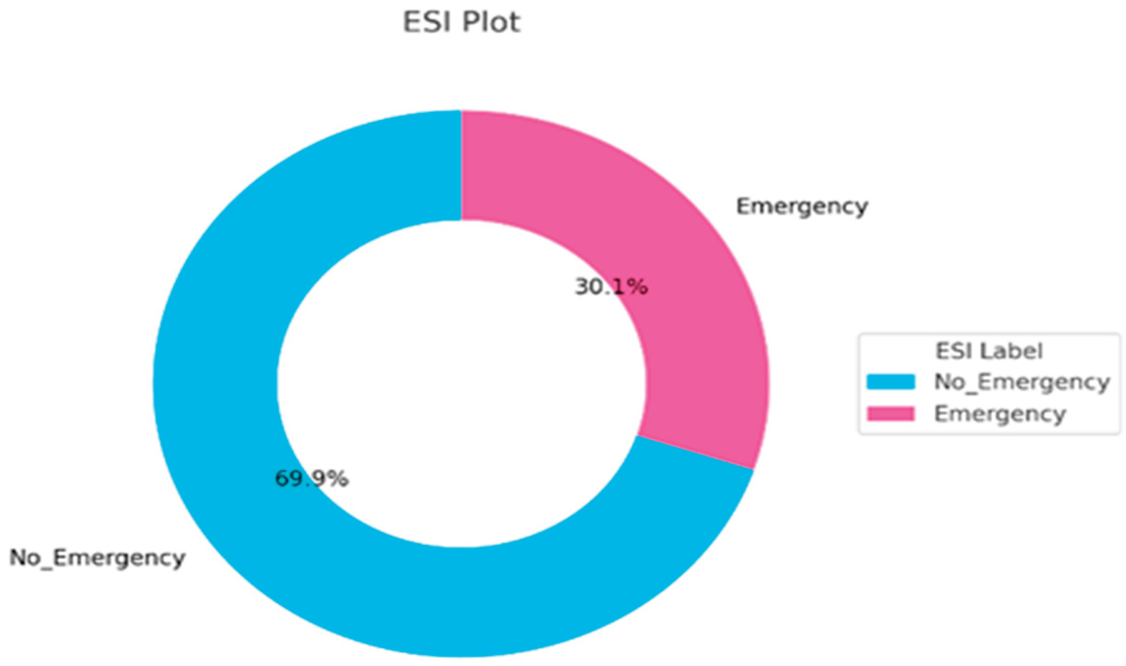 Preprints 177065 g002