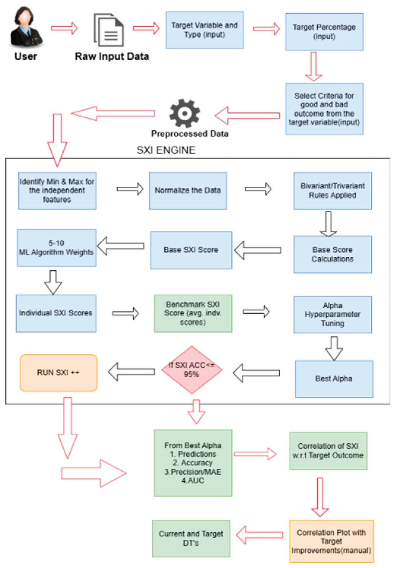 Preprints 177065 g004