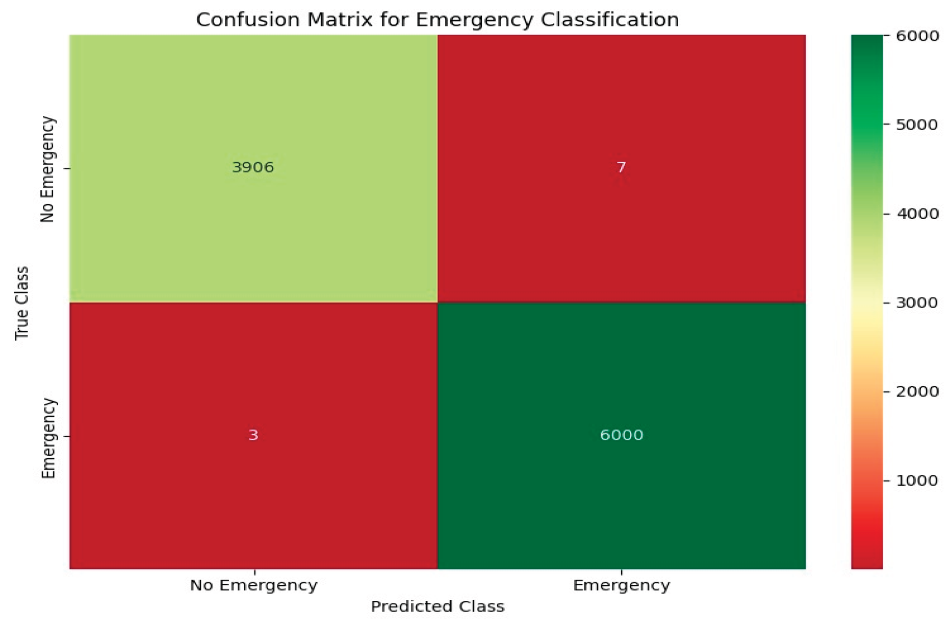 Preprints 177065 g006