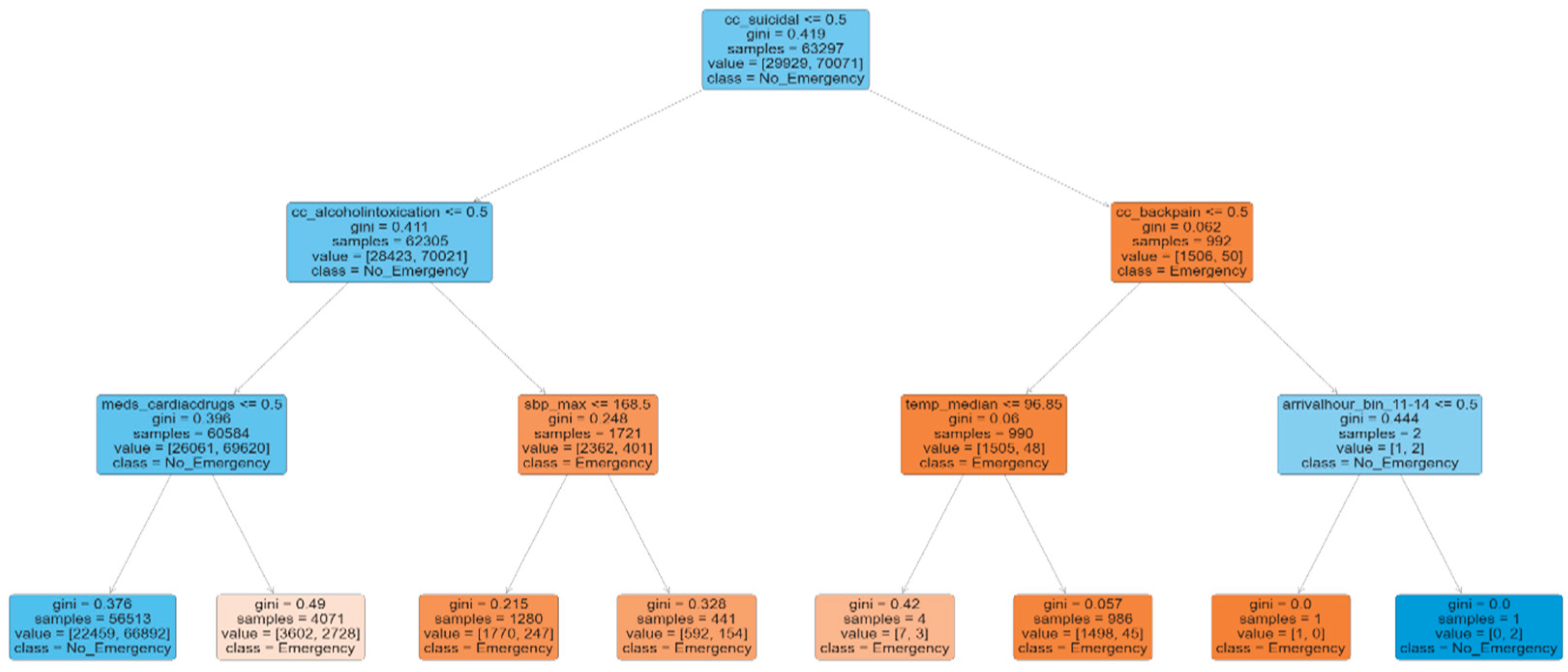 Preprints 177065 g007