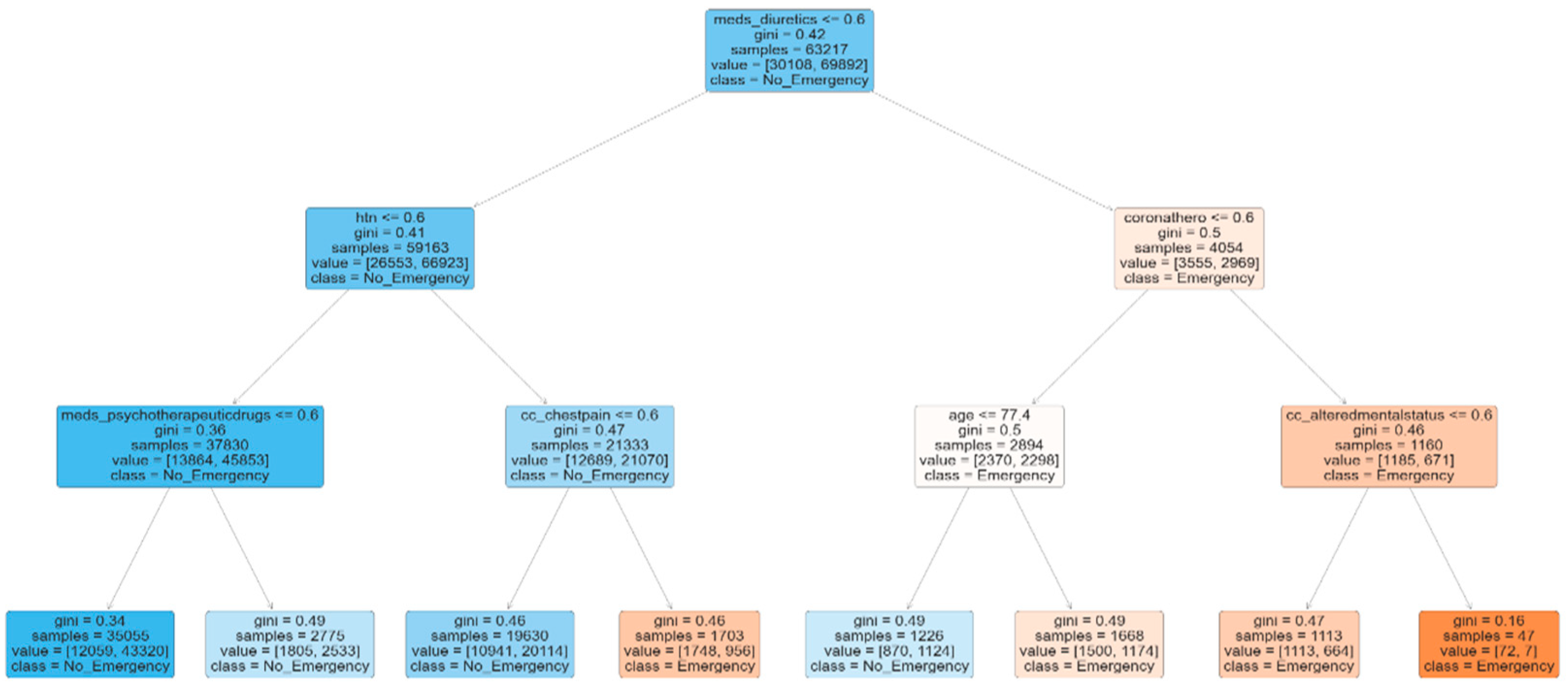 Preprints 177065 g008