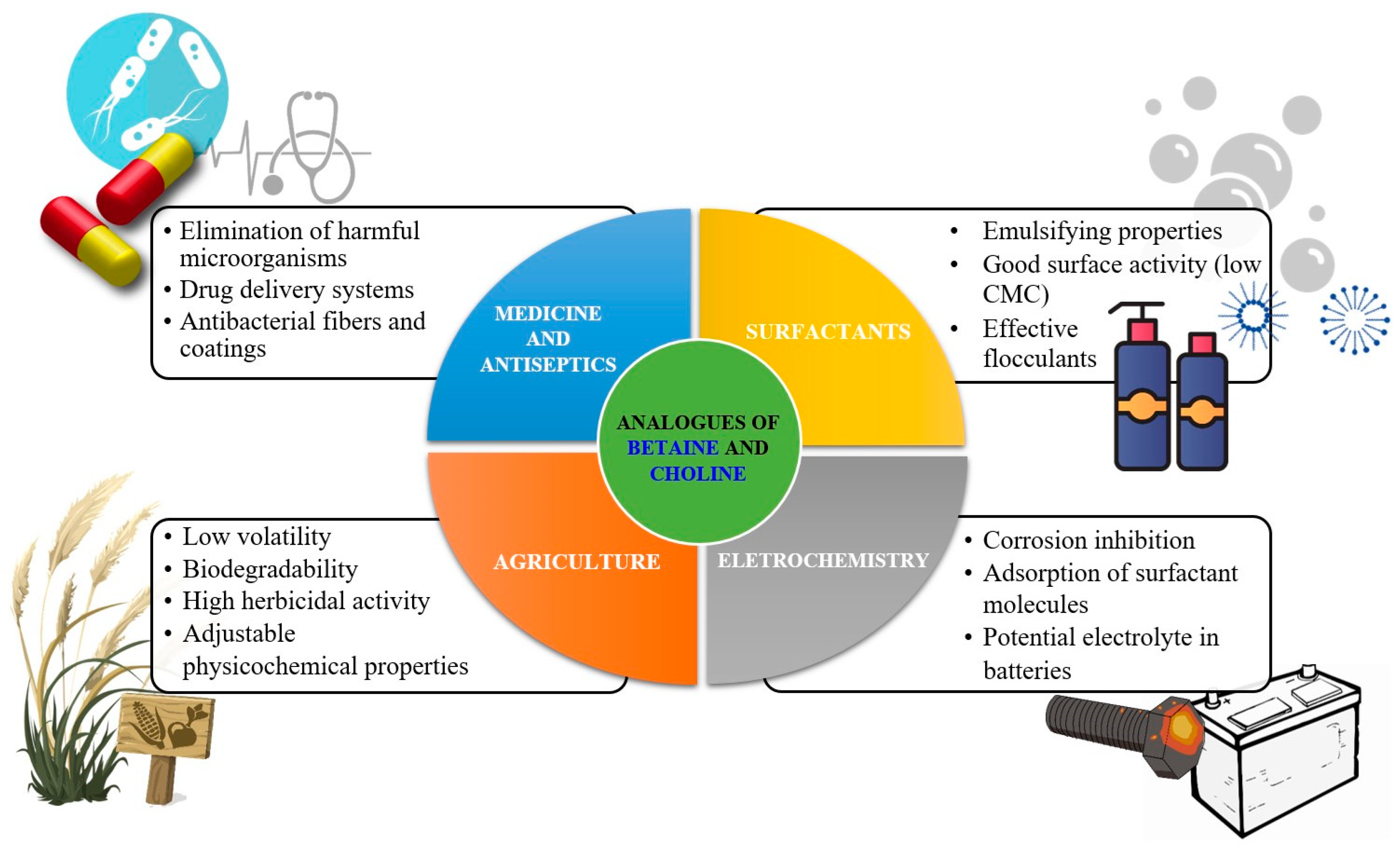 Preprints 103940 g002