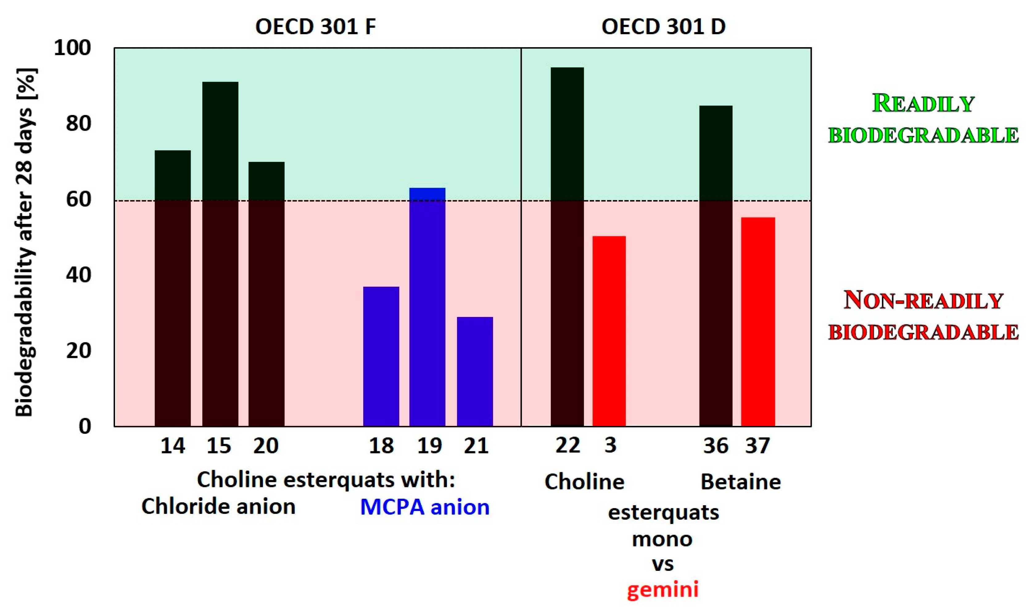 Preprints 103940 g011