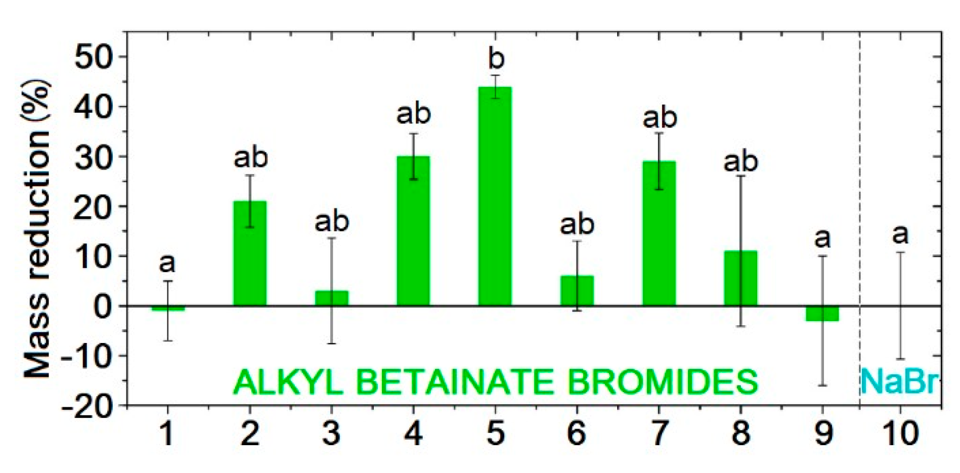Preprints 103940 g020